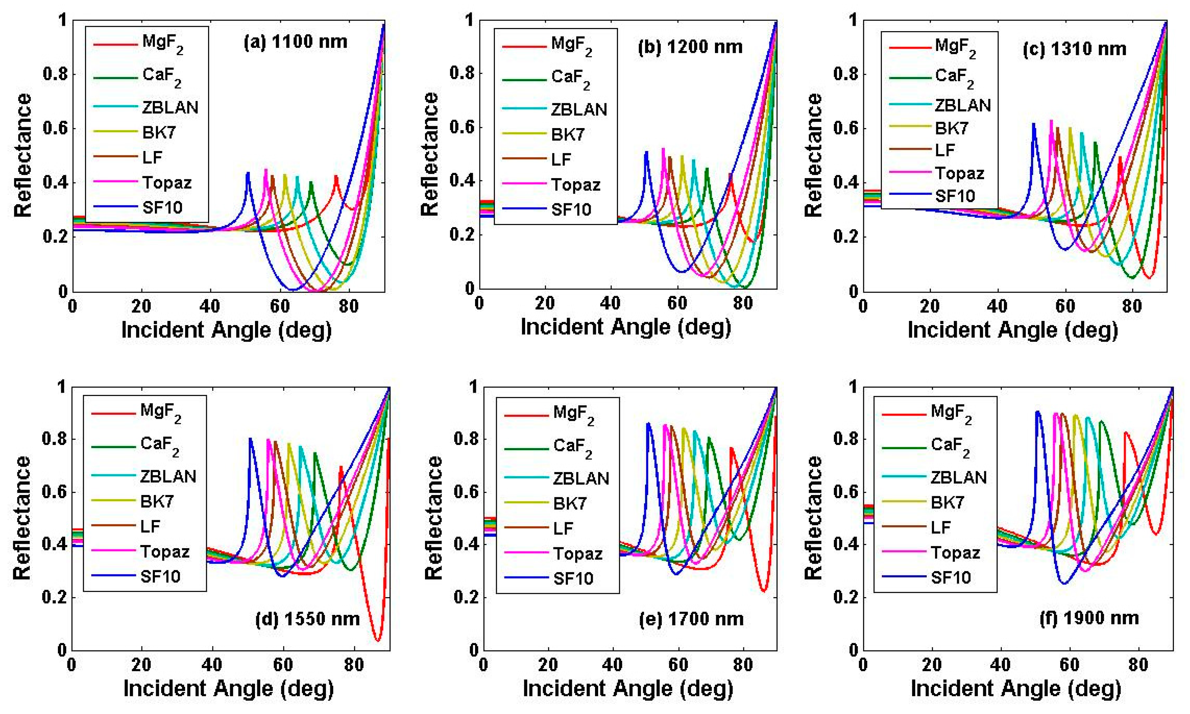 Preprints 90880 g003