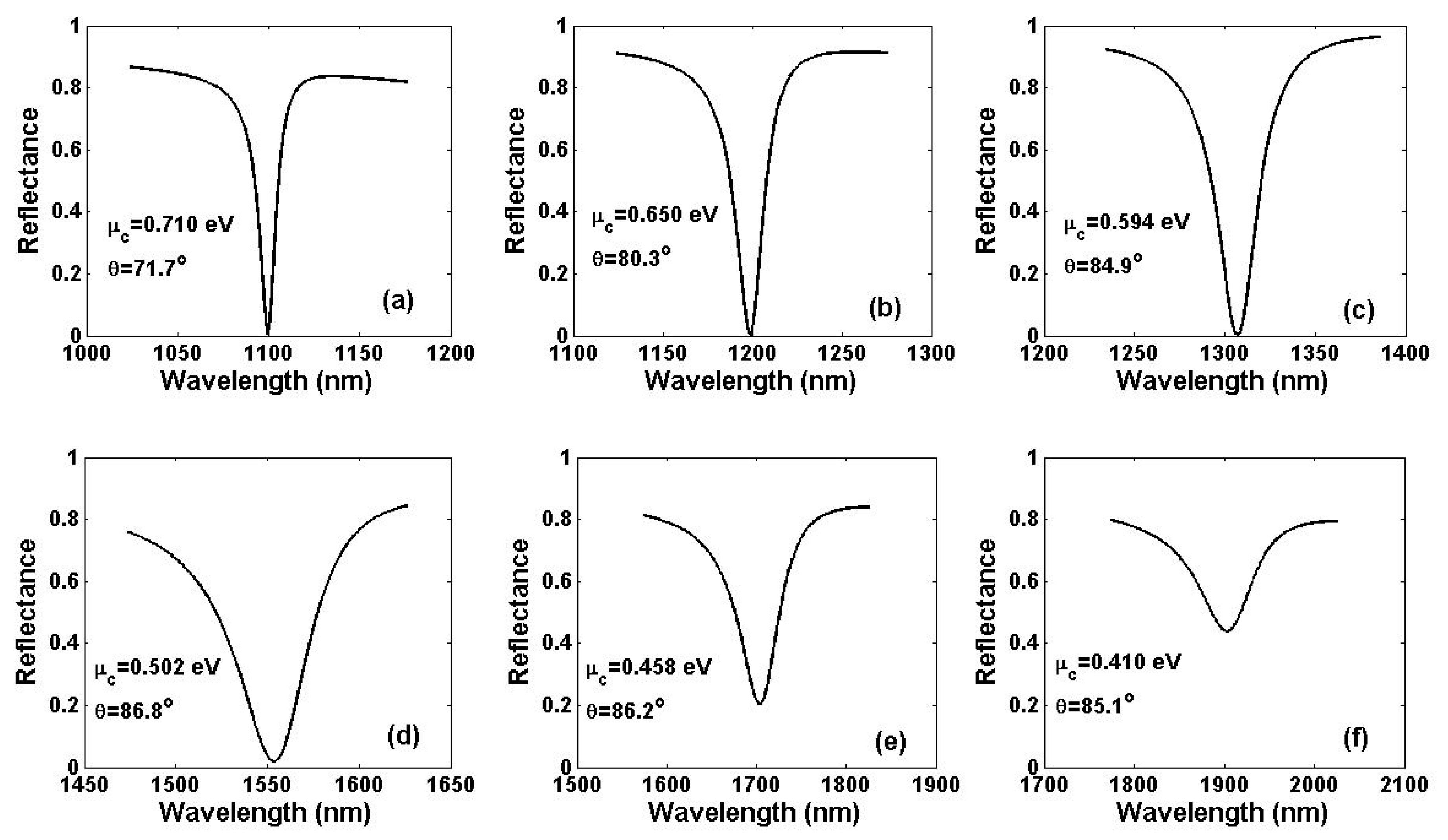 Preprints 90880 g005