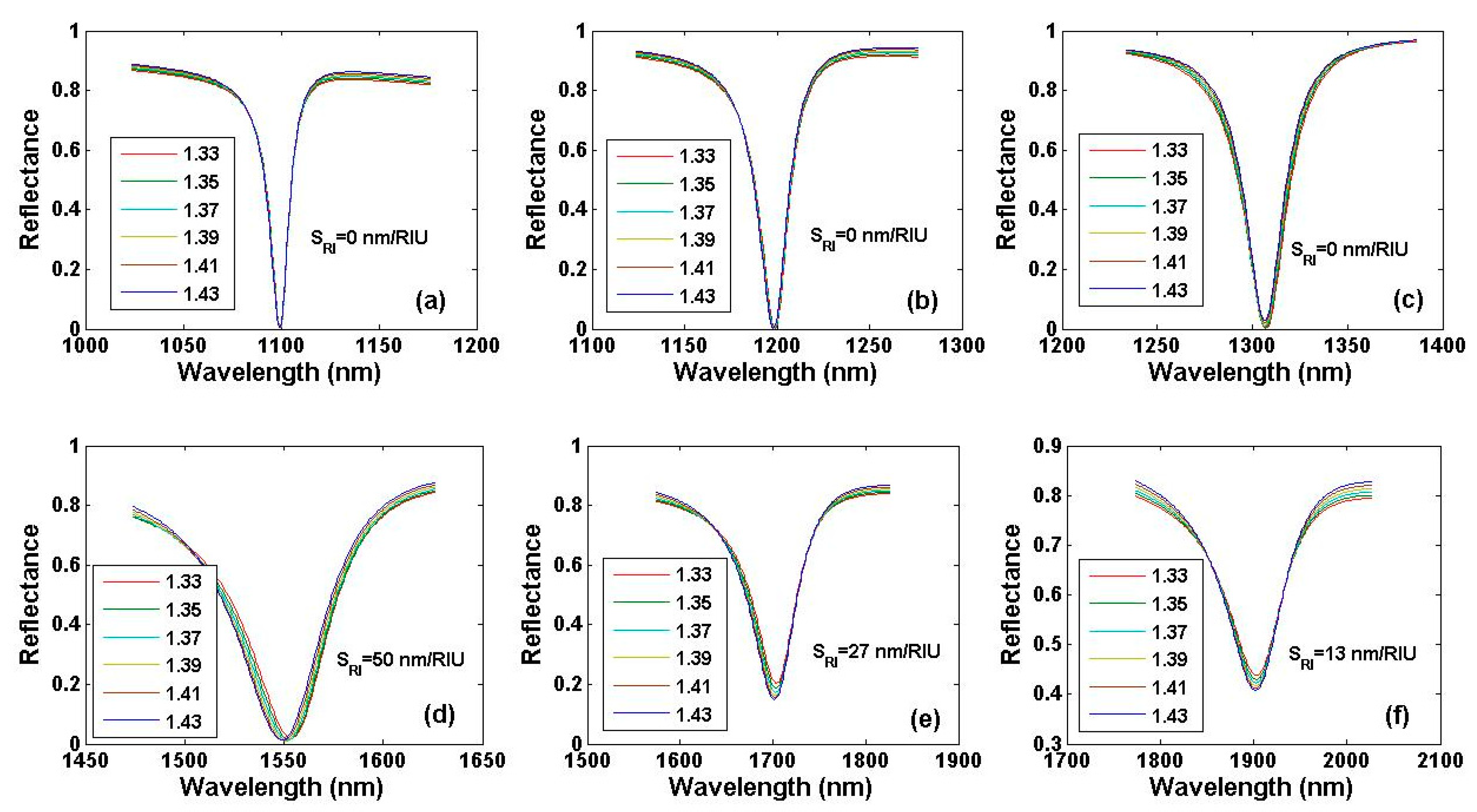 Preprints 90880 g006