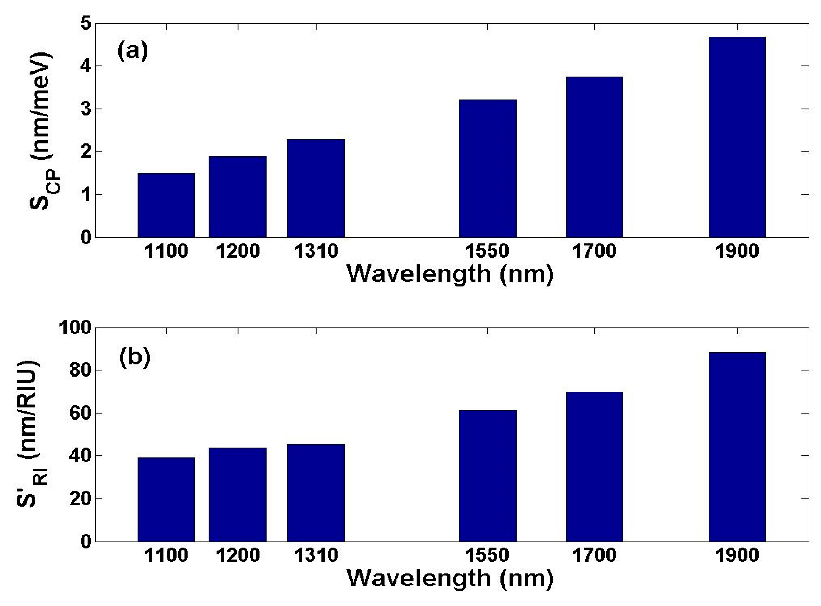 Preprints 90880 g008