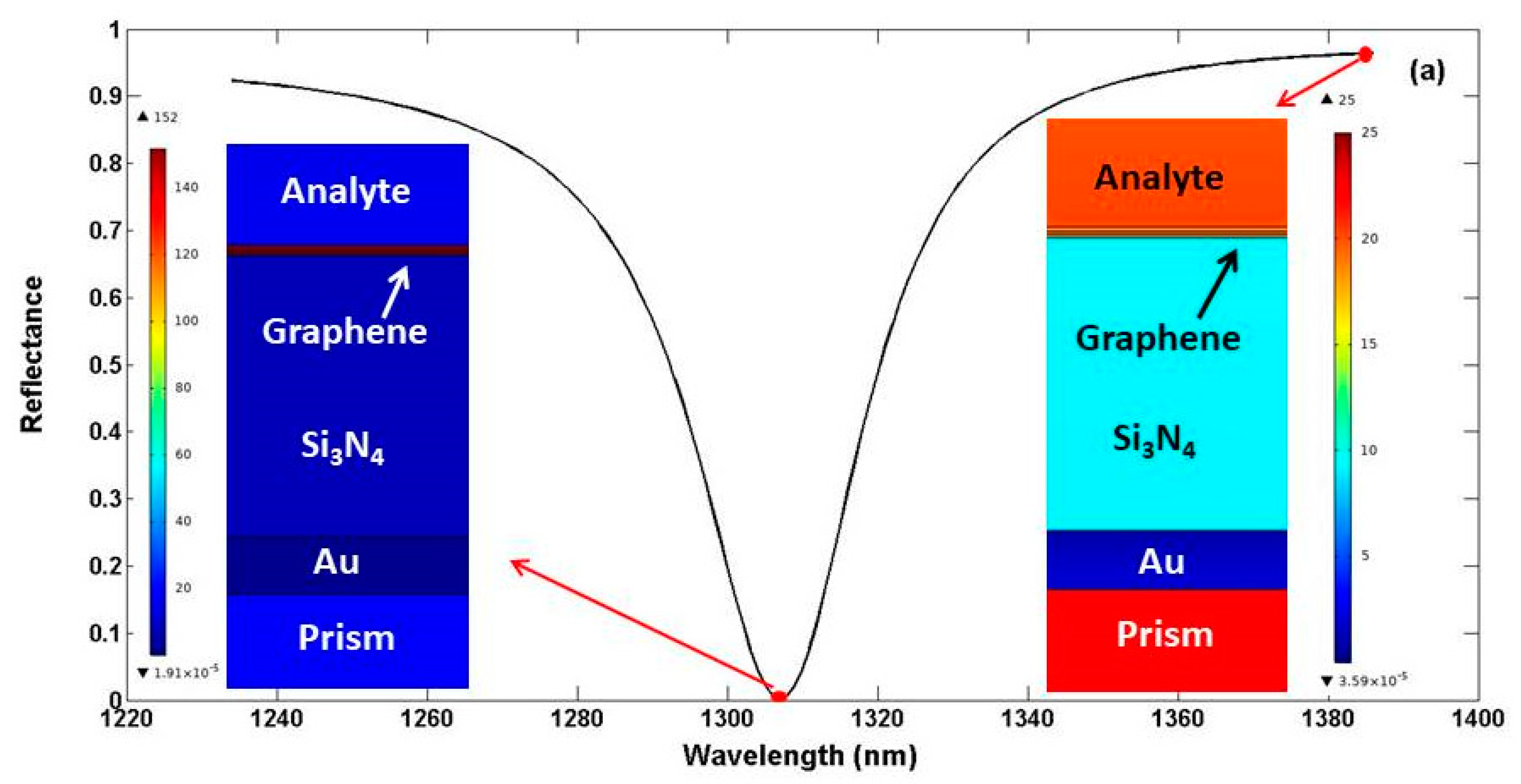 Preprints 90880 g009a