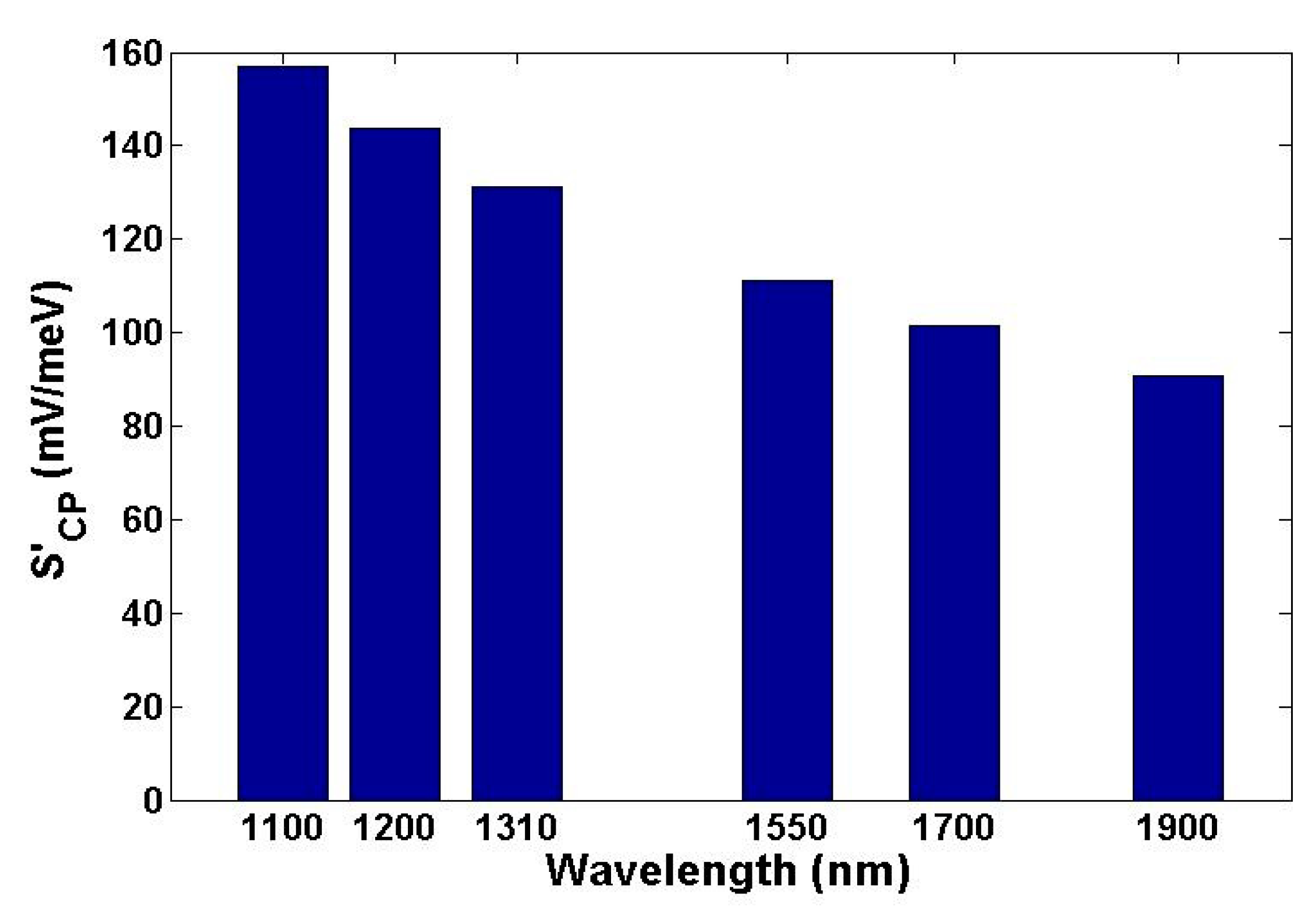 Preprints 90880 g011