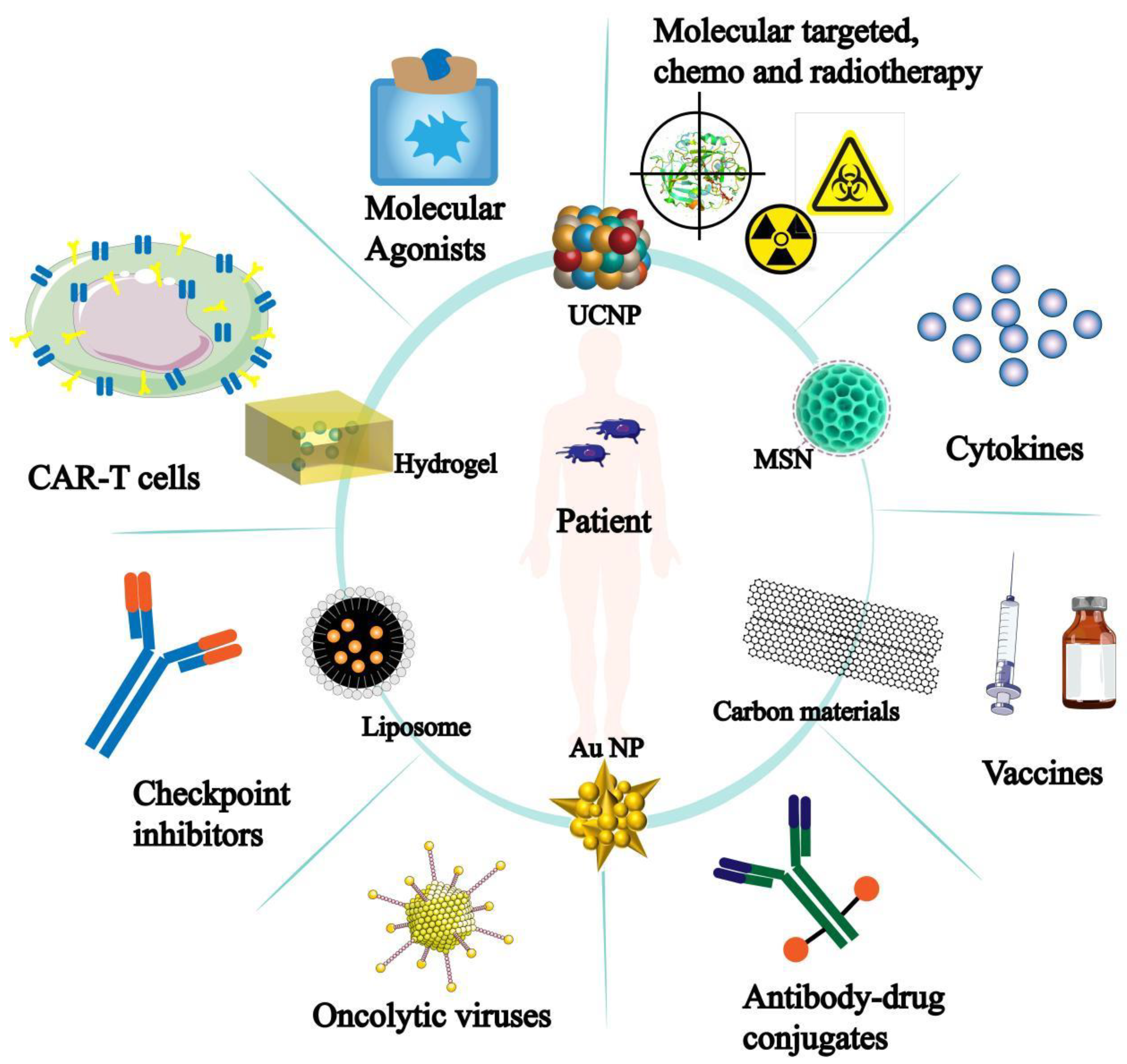 Preprints 98003 g007