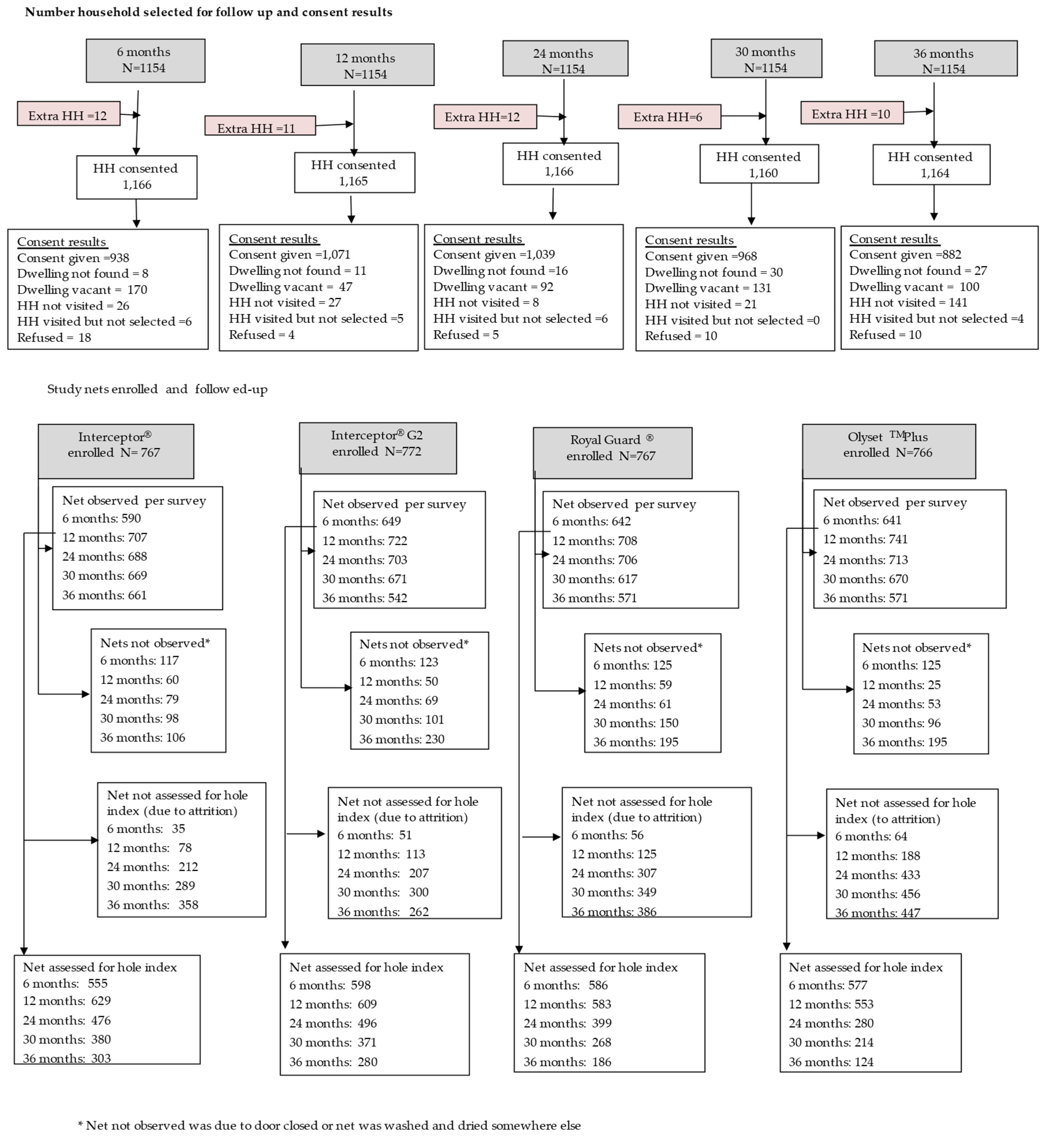 Preprints 90300 g002