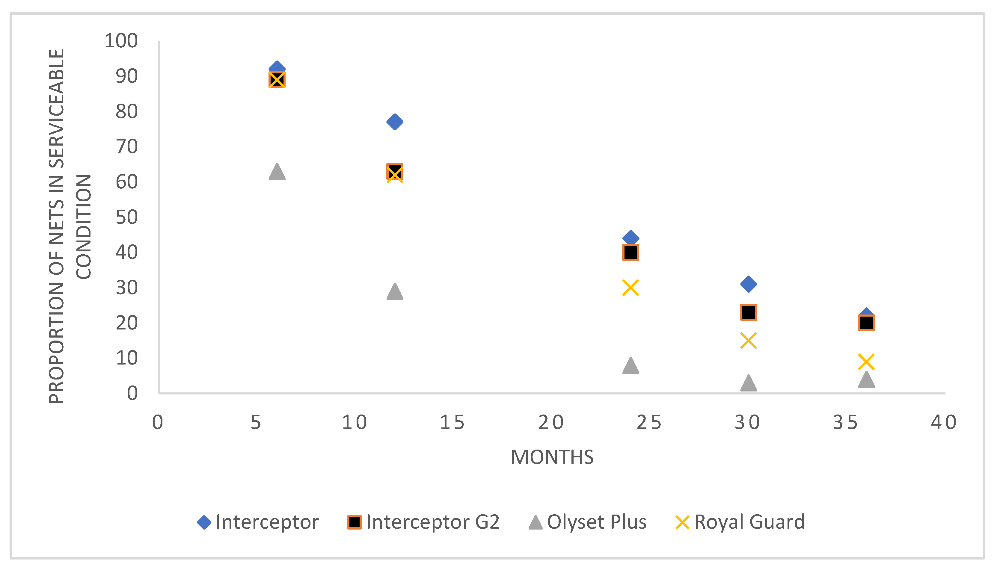 Preprints 90300 g005