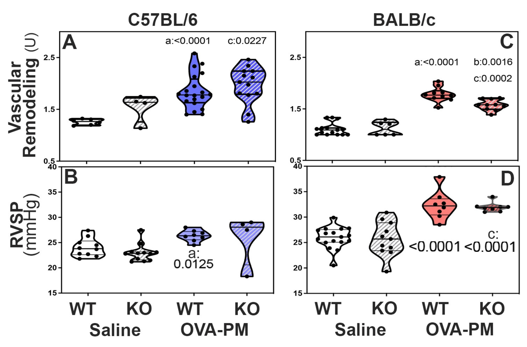 Preprints 75805 g004