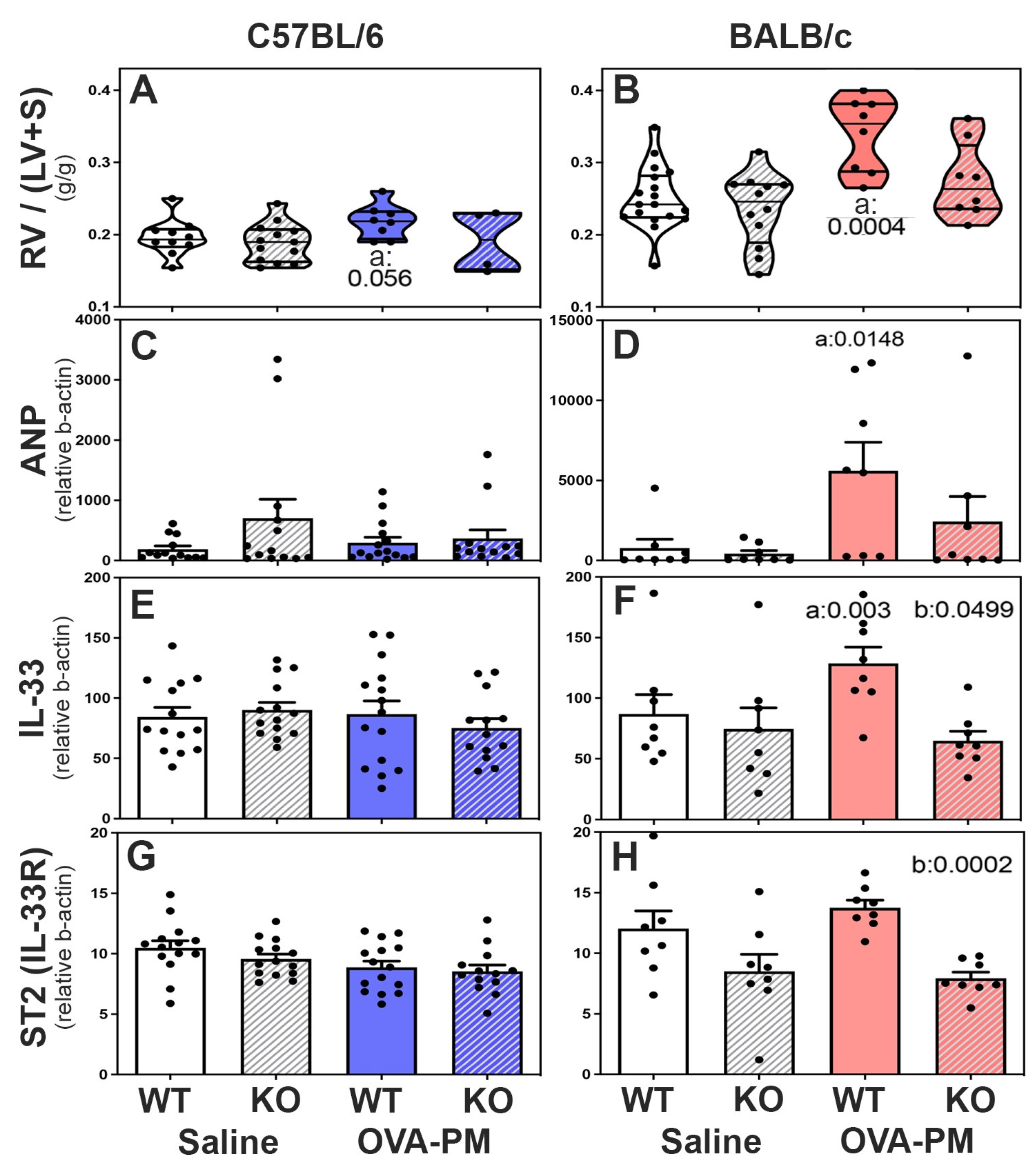 Preprints 75805 g005