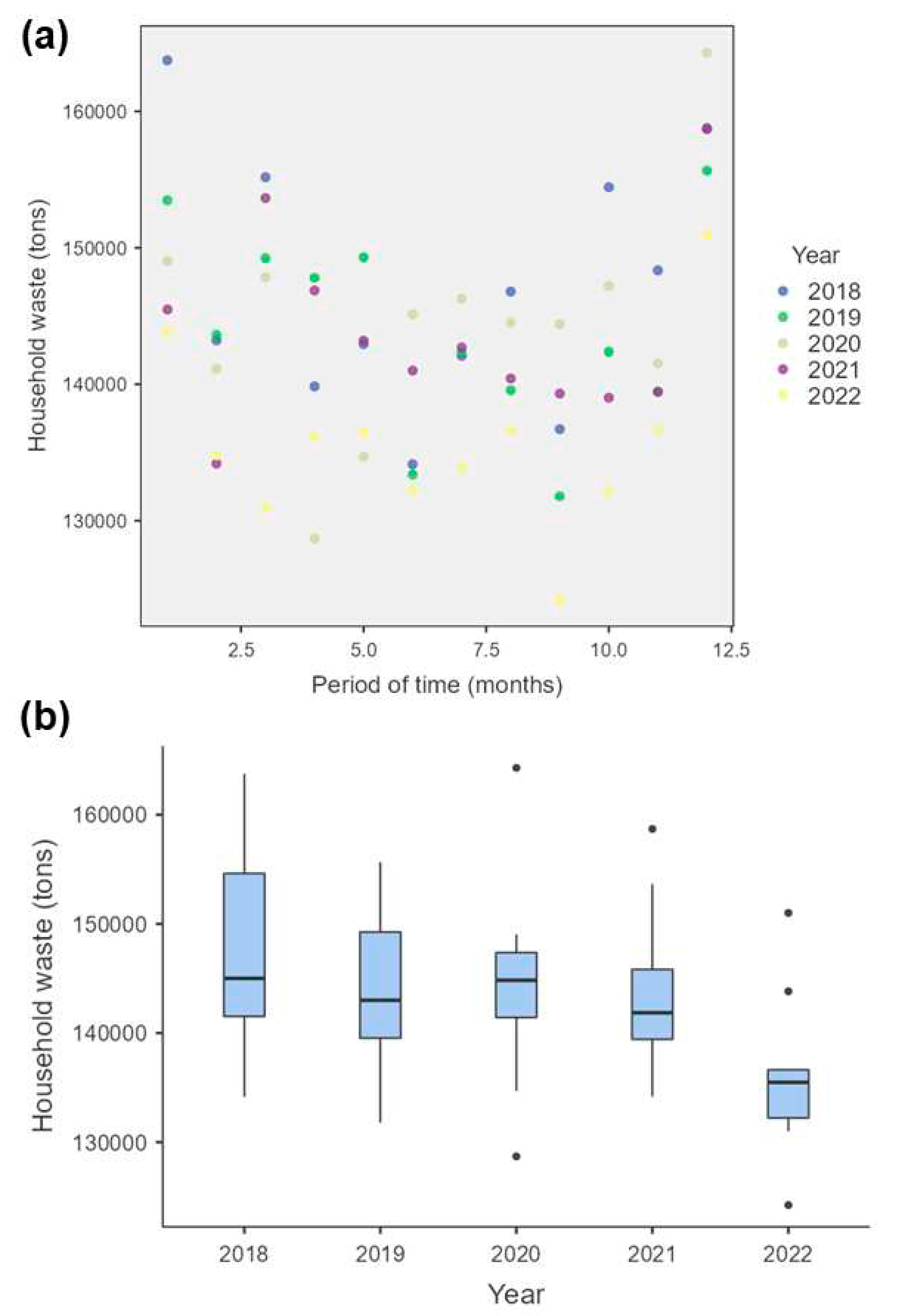 Preprints 88438 g002