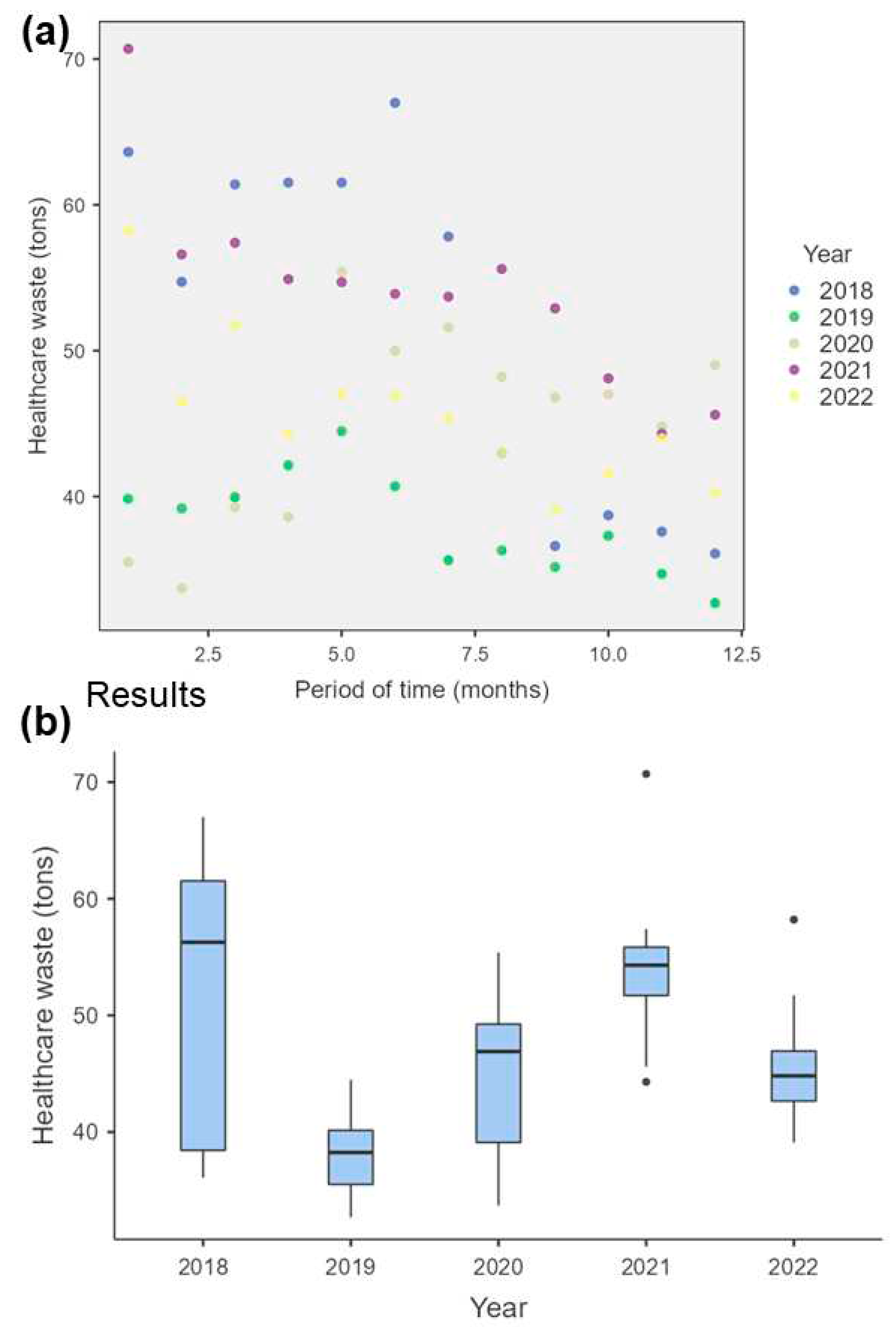 Preprints 88438 g003