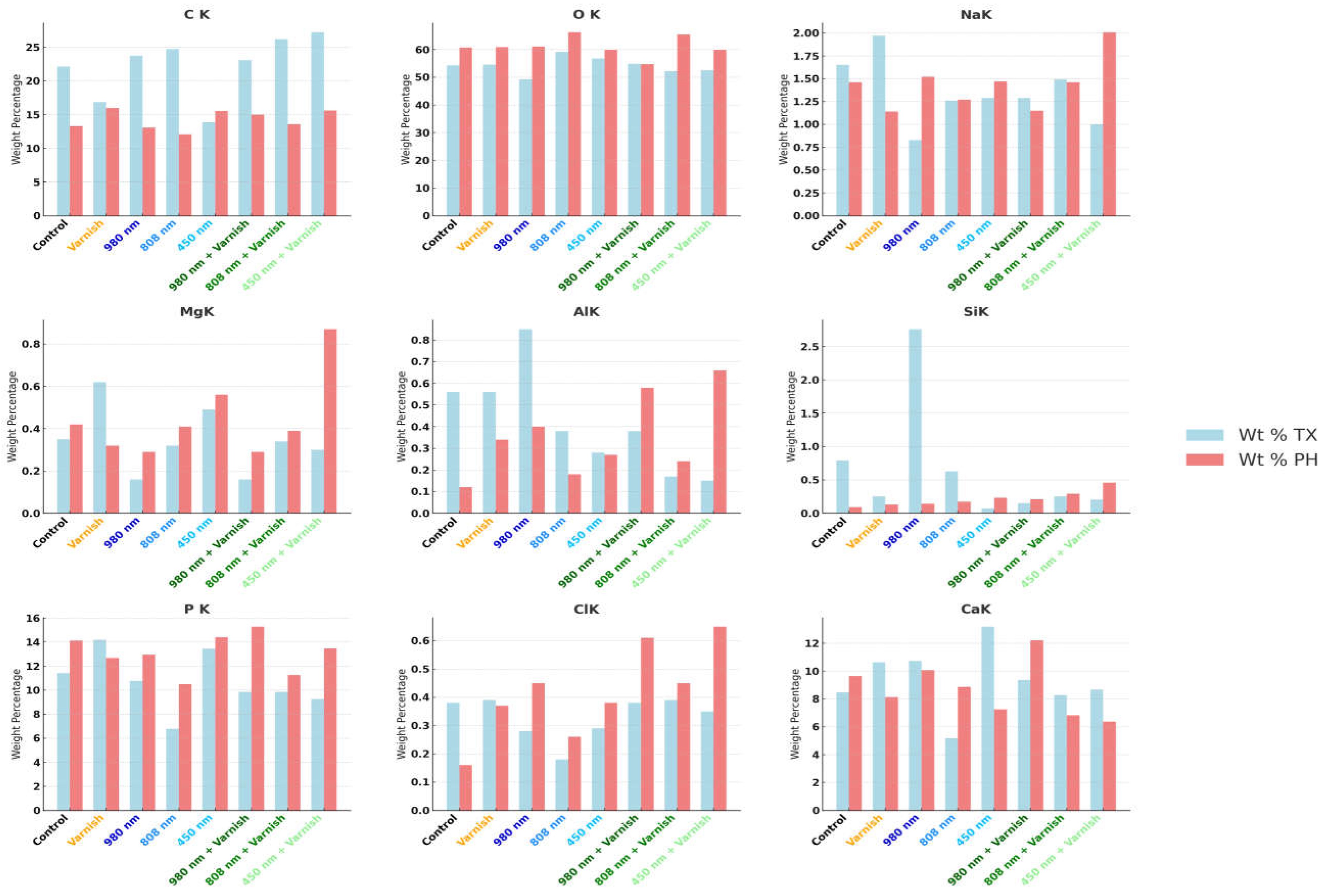 Preprints 115753 g008