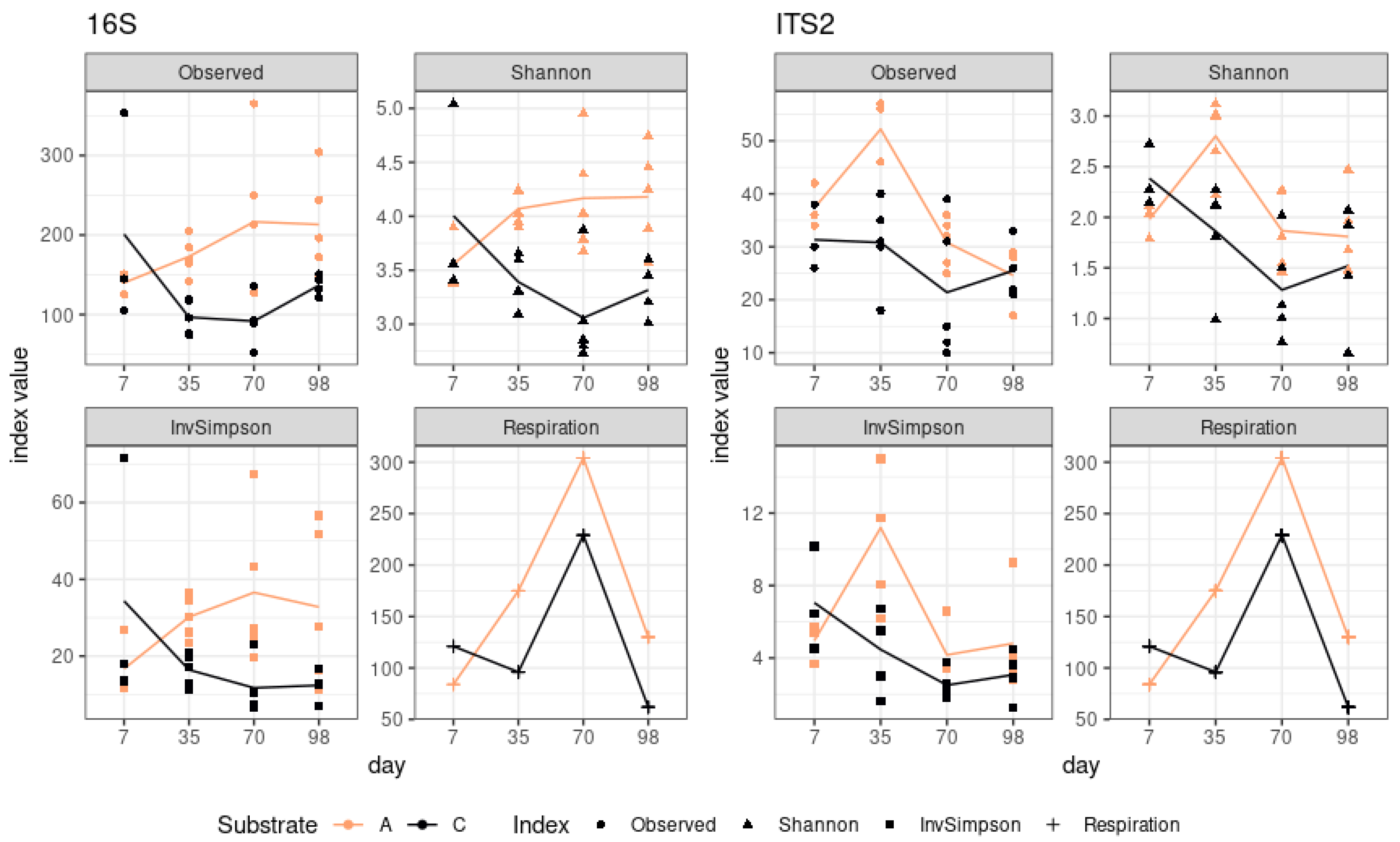 Preprints 112241 g001