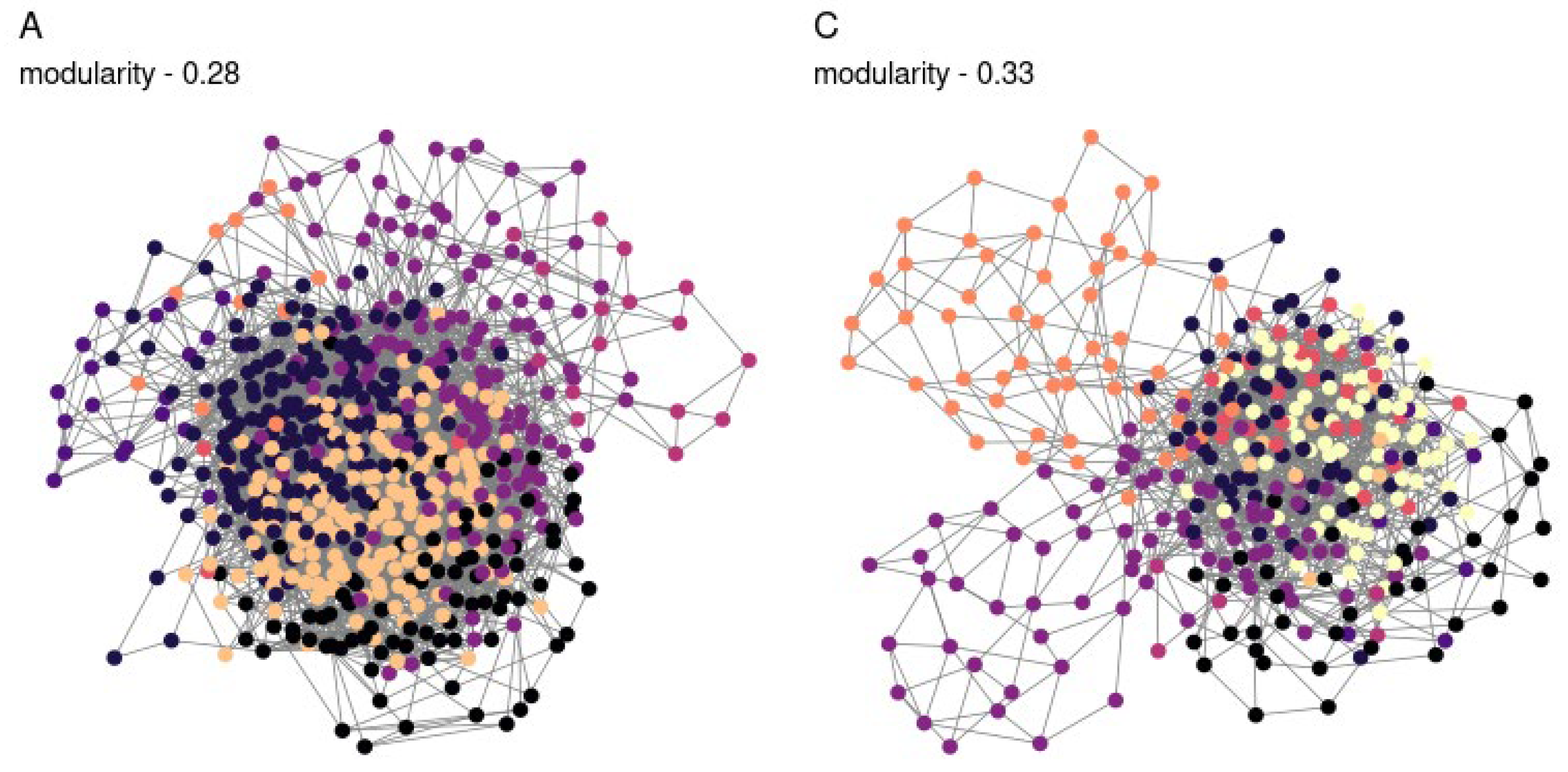 Preprints 112241 g003