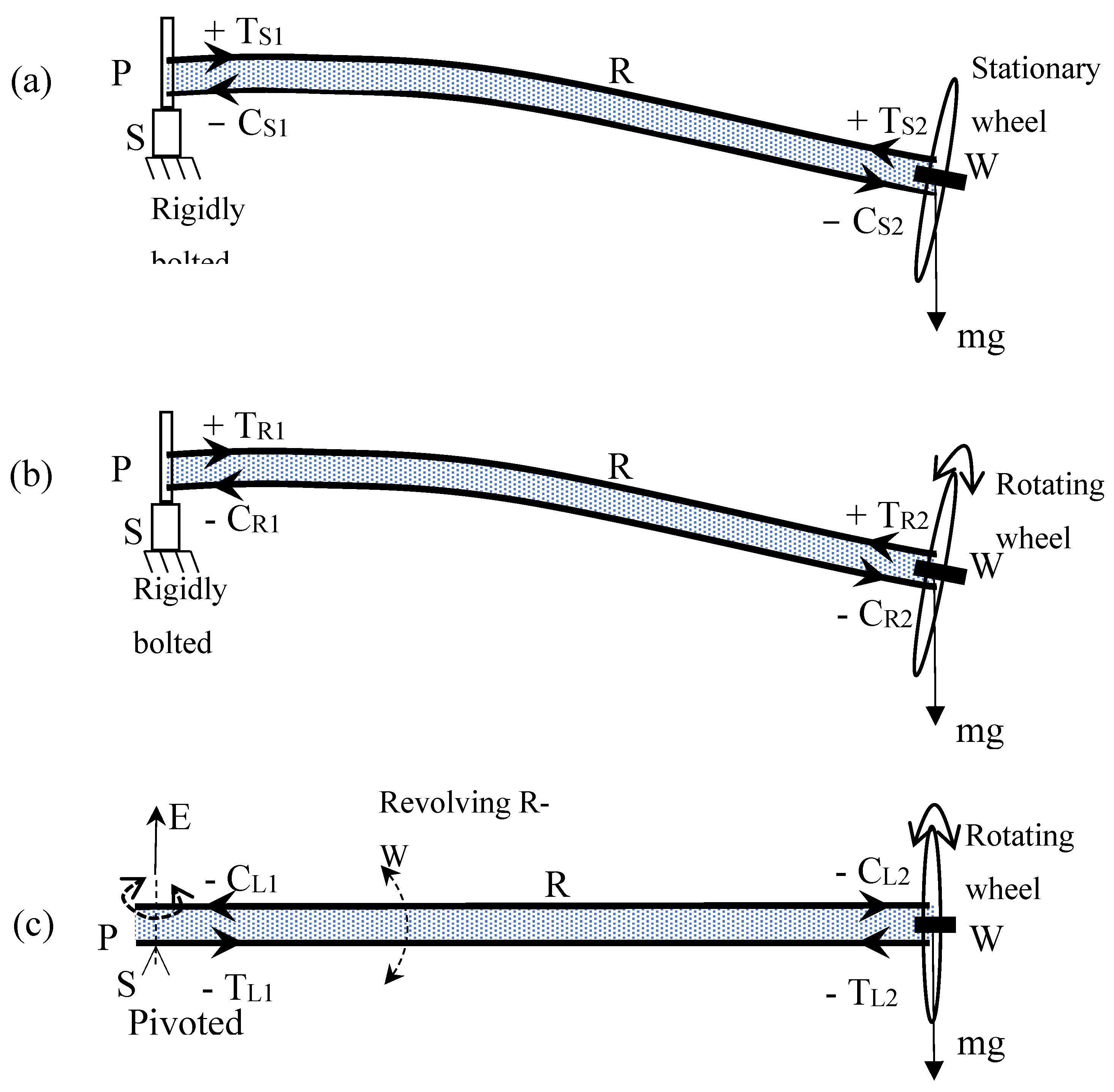 Preprints 115623 g003