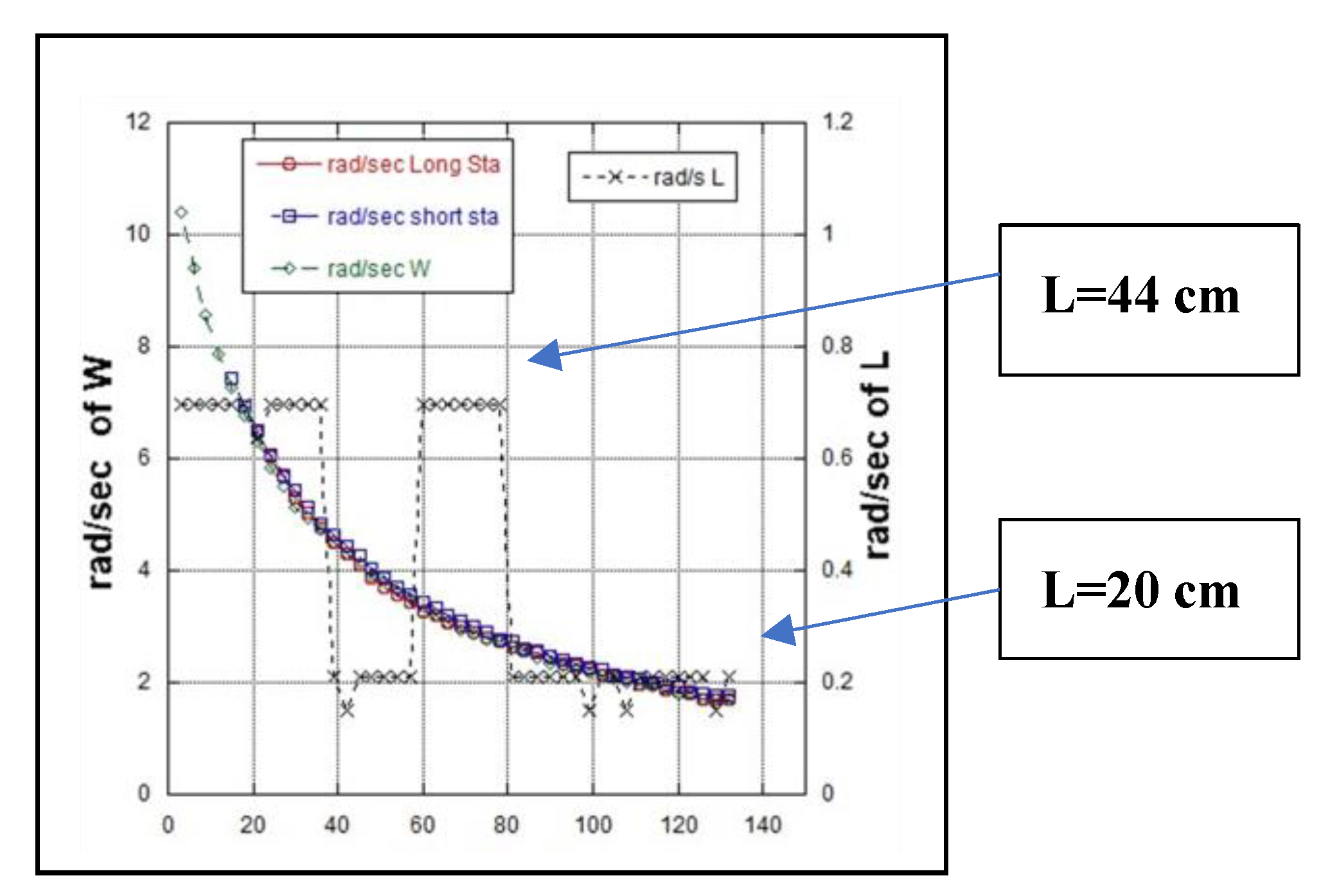 Preprints 115623 g006