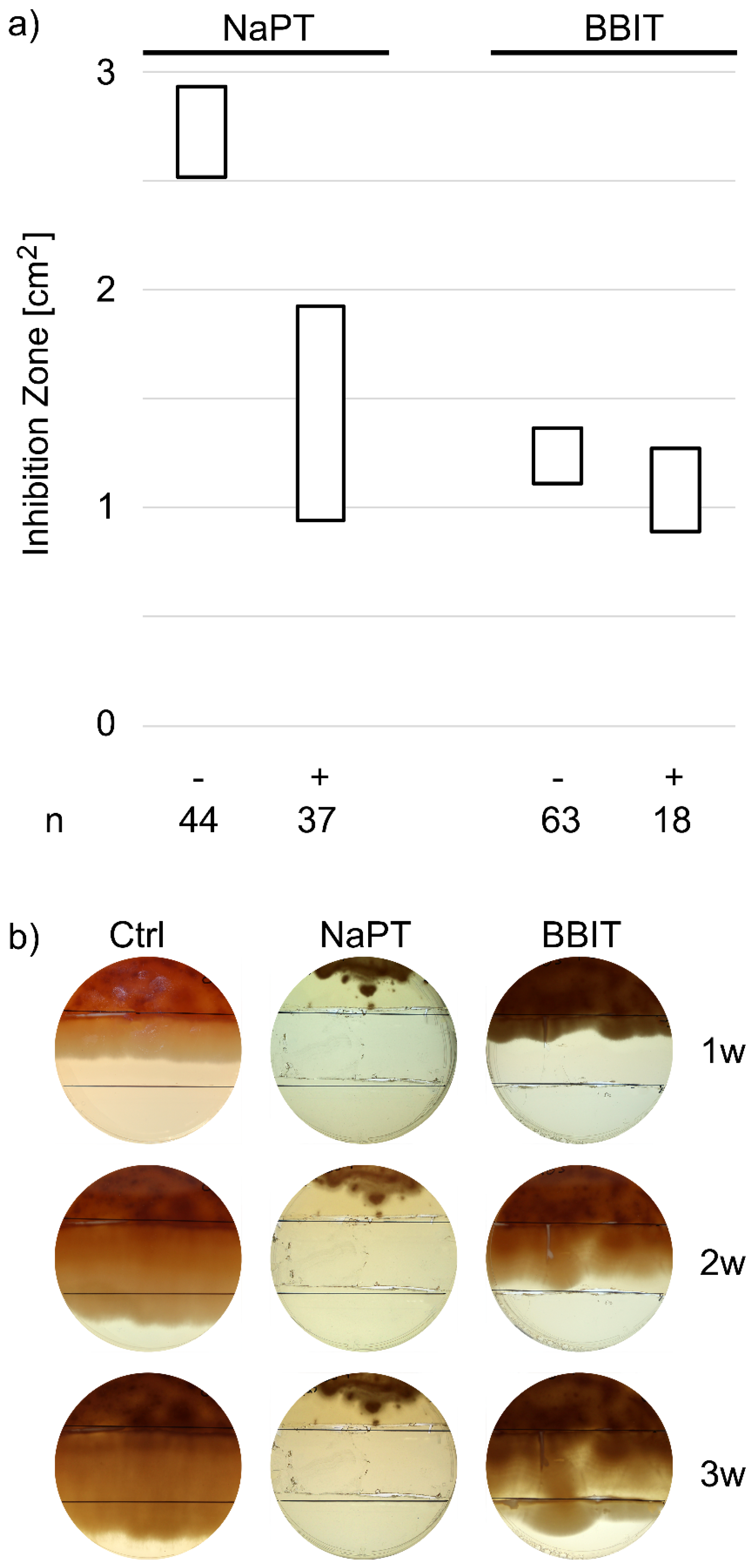 Preprints 138023 g001