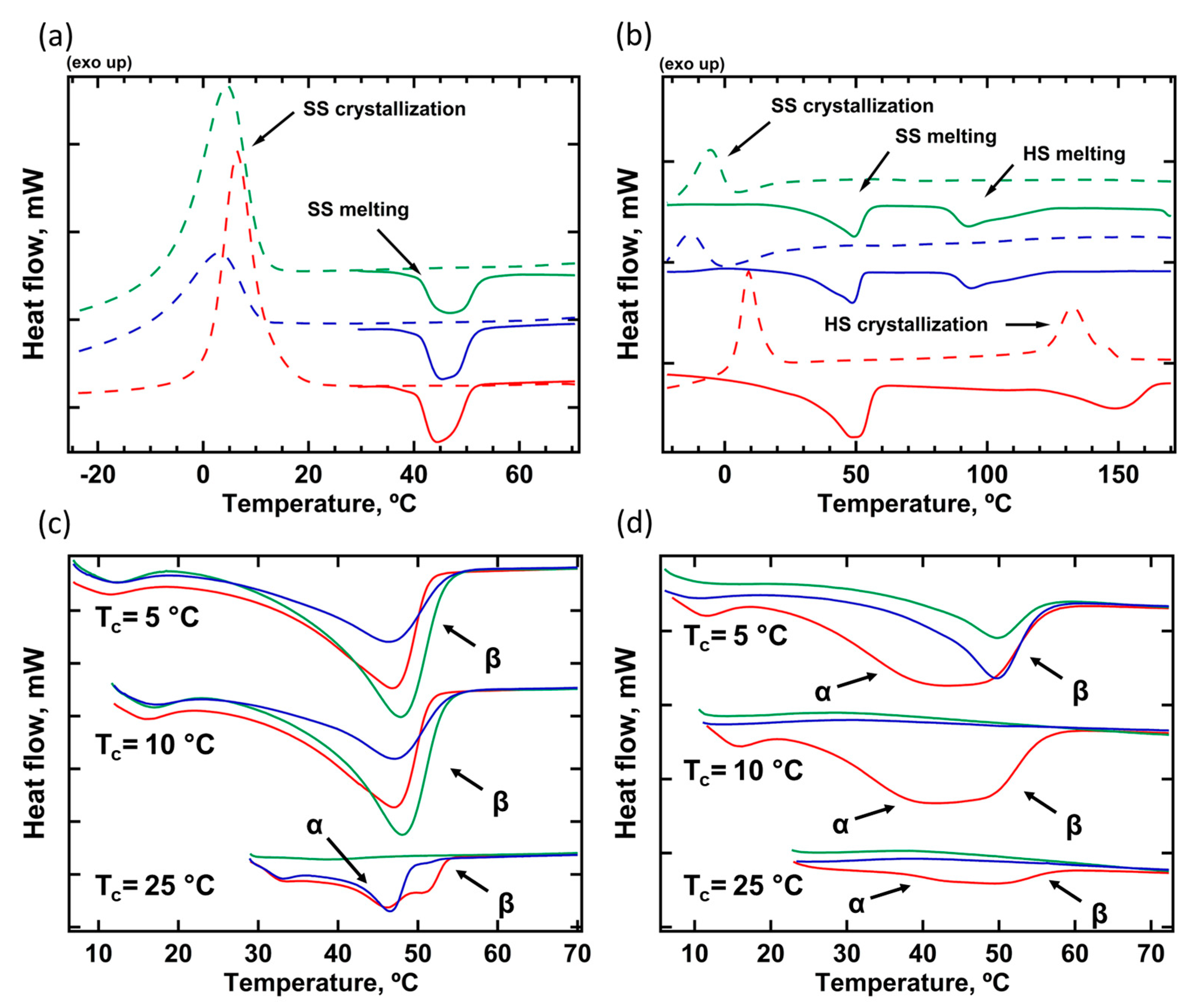 Preprints 90924 g001