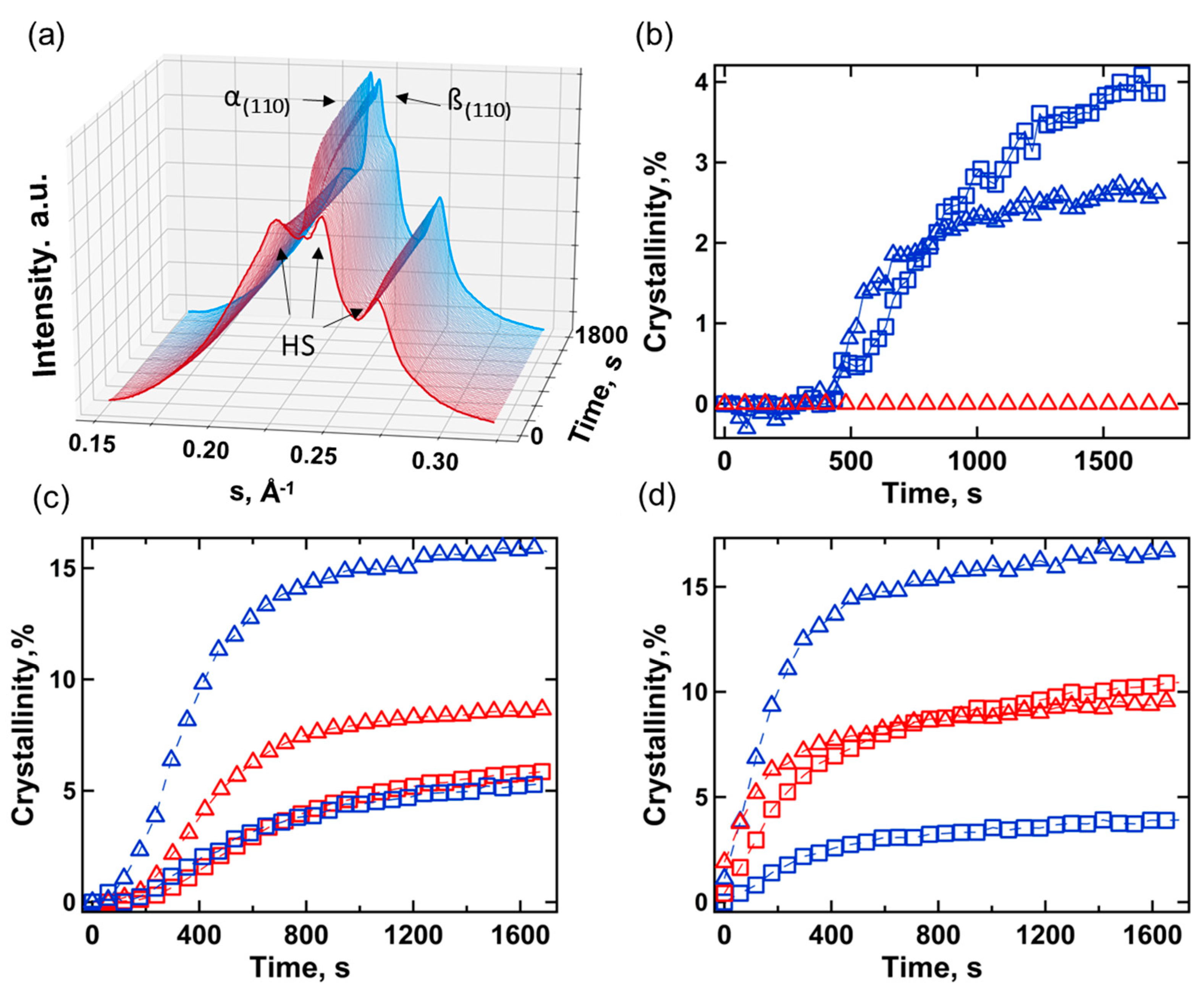 Preprints 90924 g003