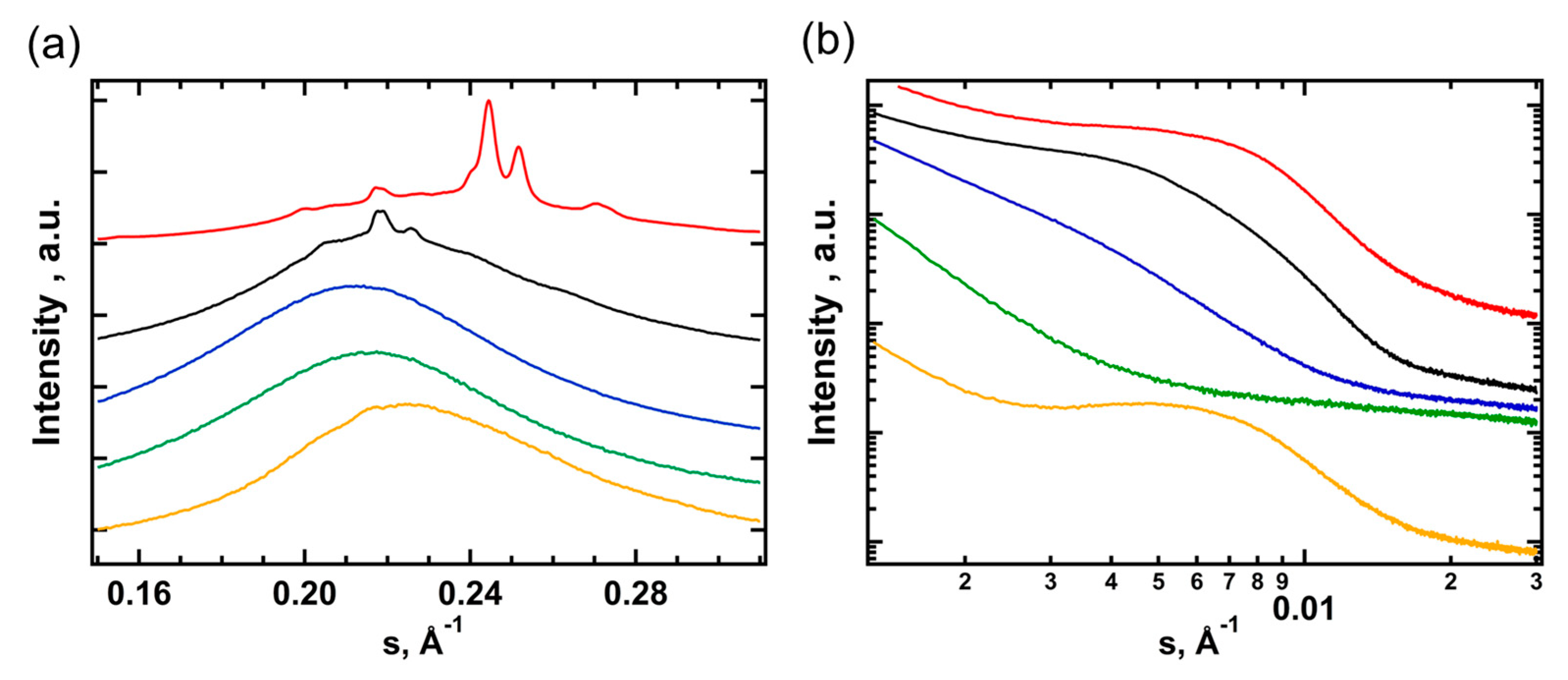 Preprints 90924 g005