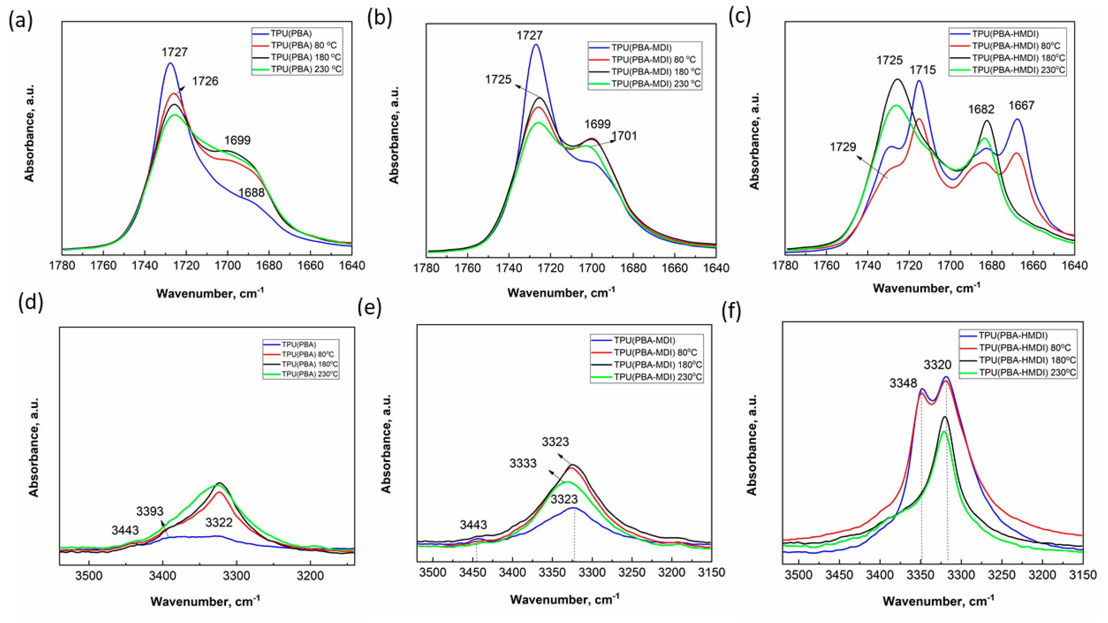 Preprints 90924 g006