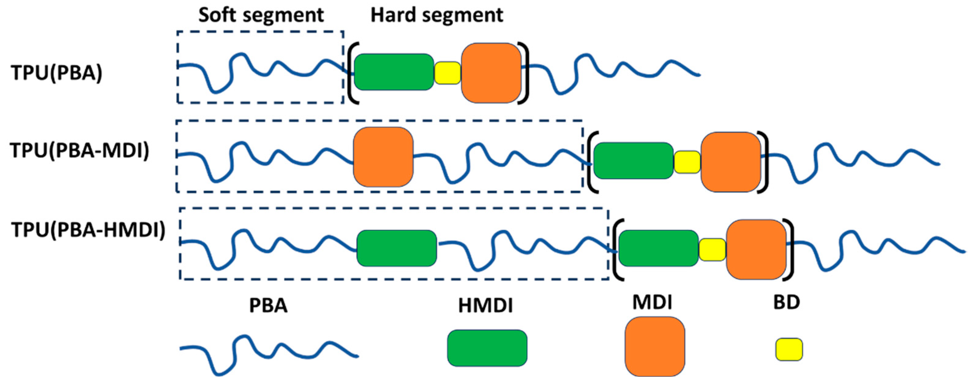 Preprints 90924 sch001