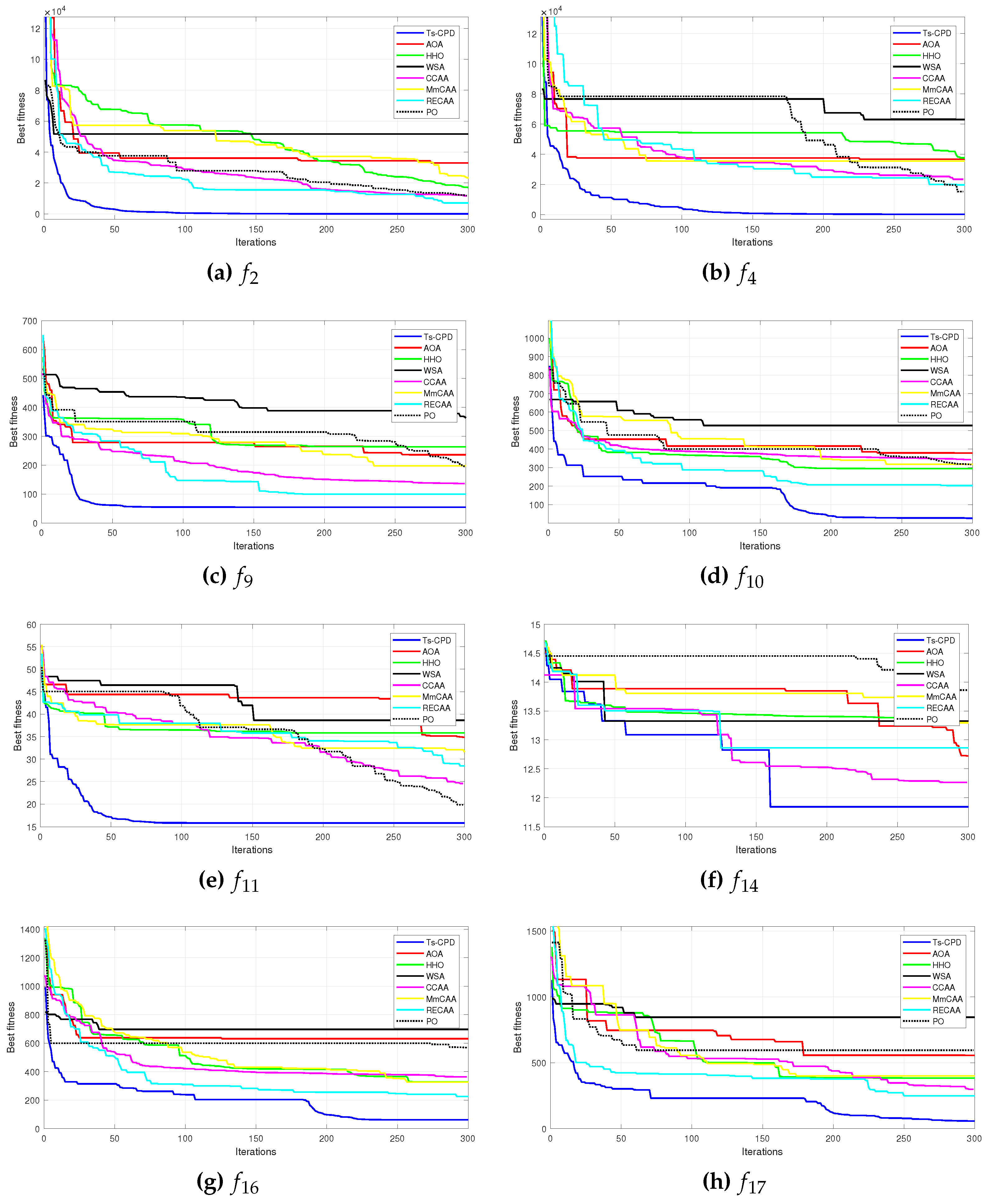 Preprints 87201 g002a