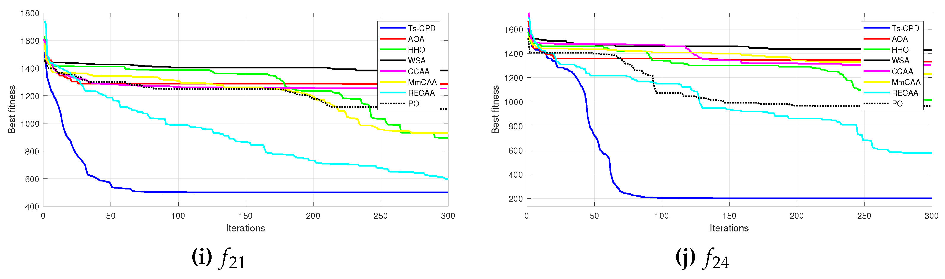 Preprints 87201 g002b