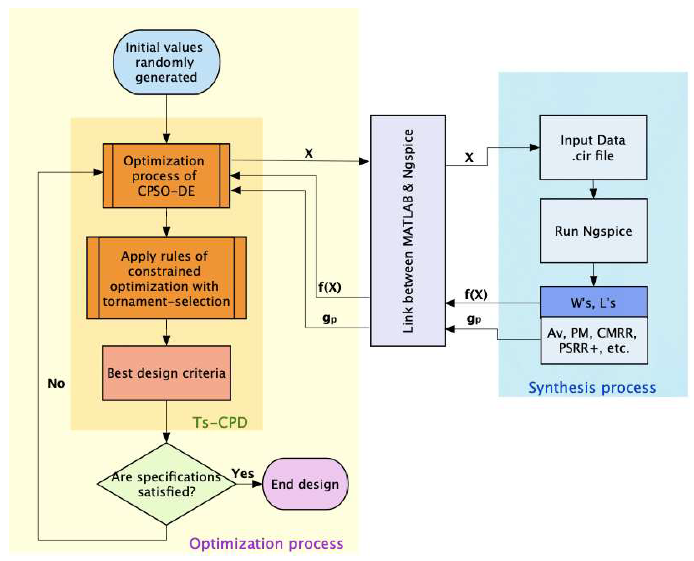 Preprints 87201 g003