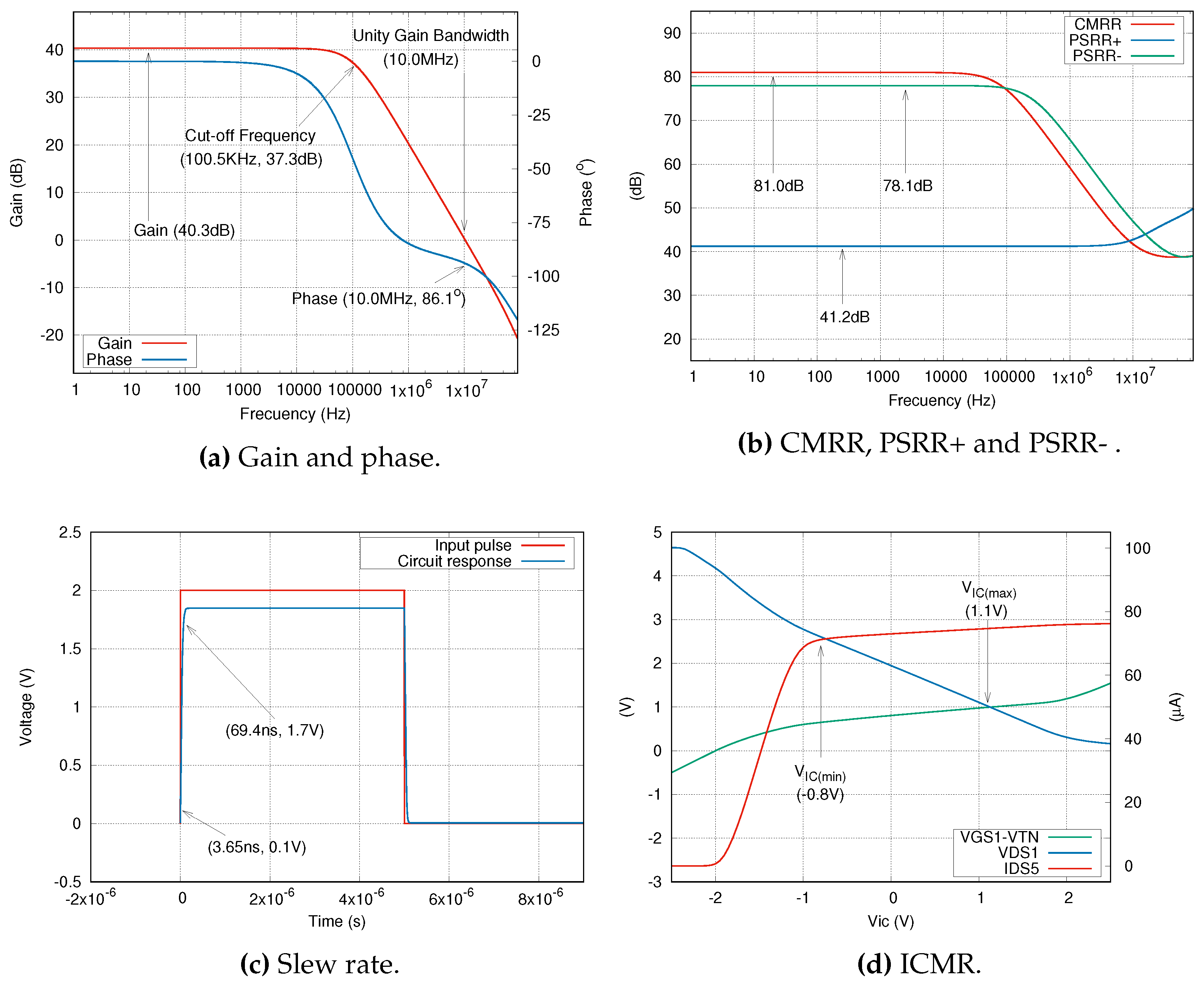 Preprints 87201 g007