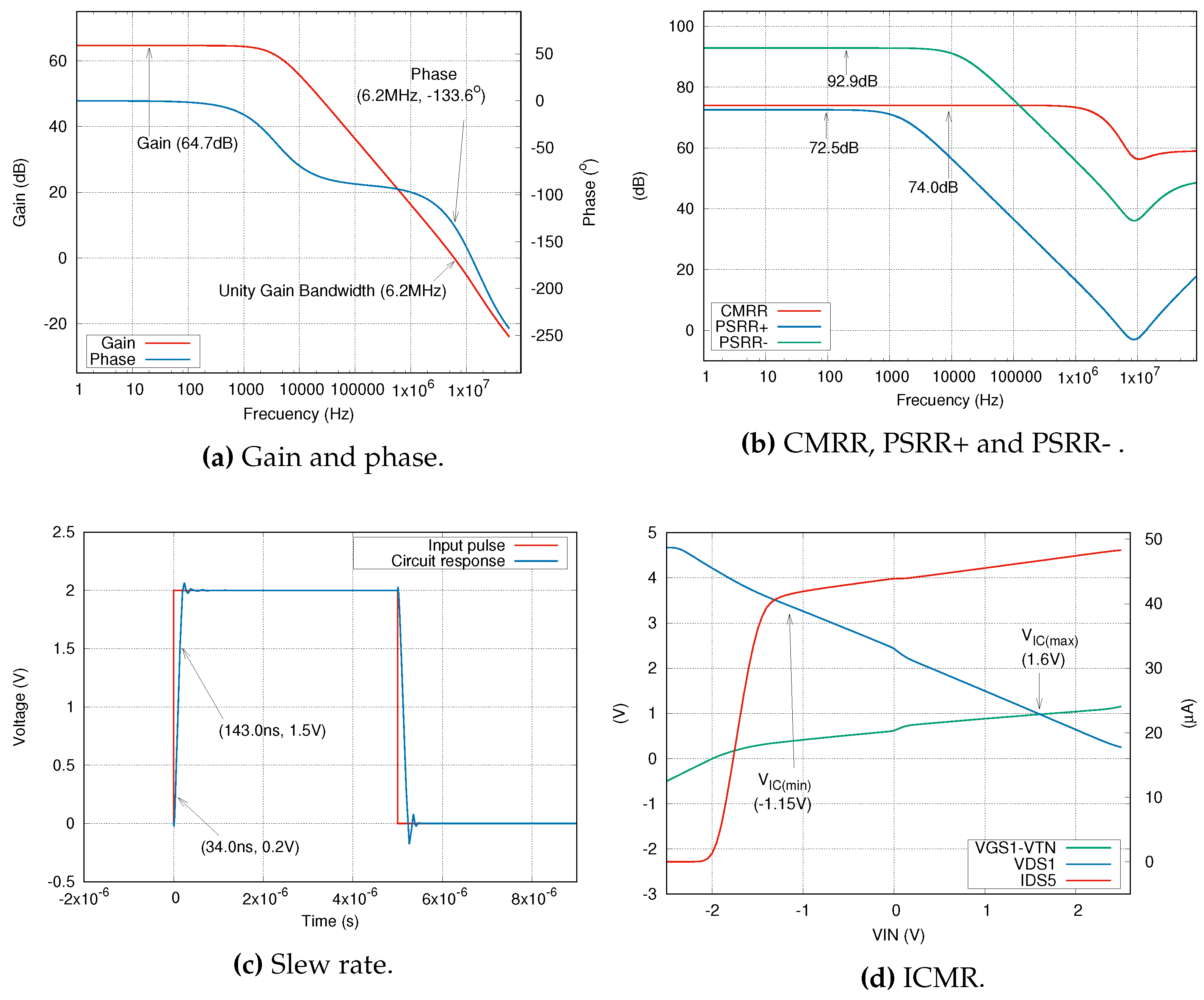 Preprints 87201 g009