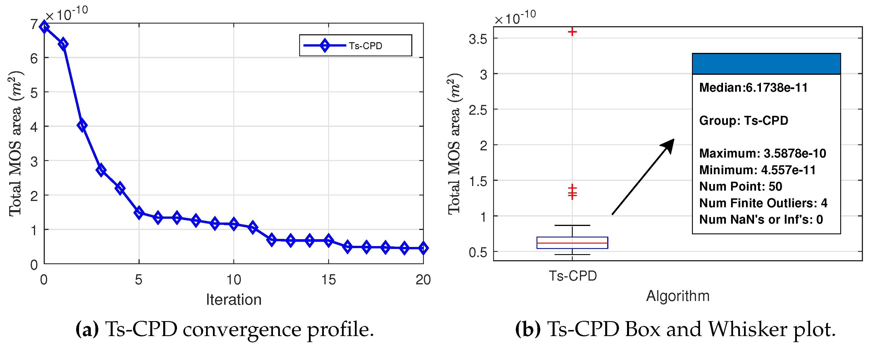 Preprints 87201 g010