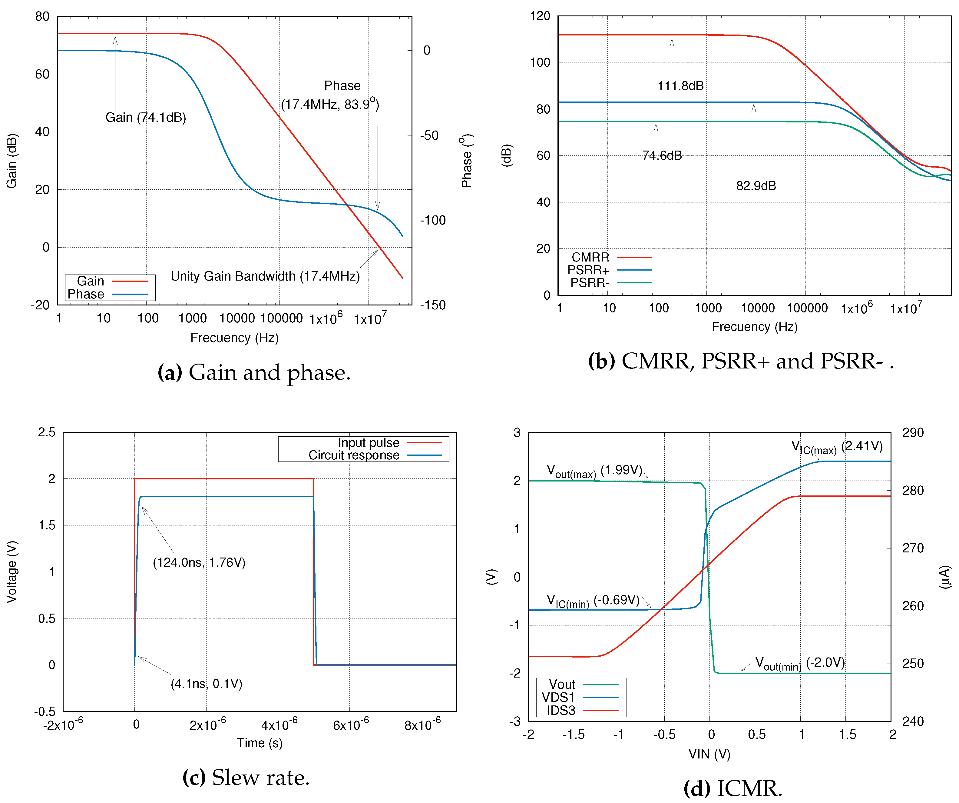 Preprints 87201 g011