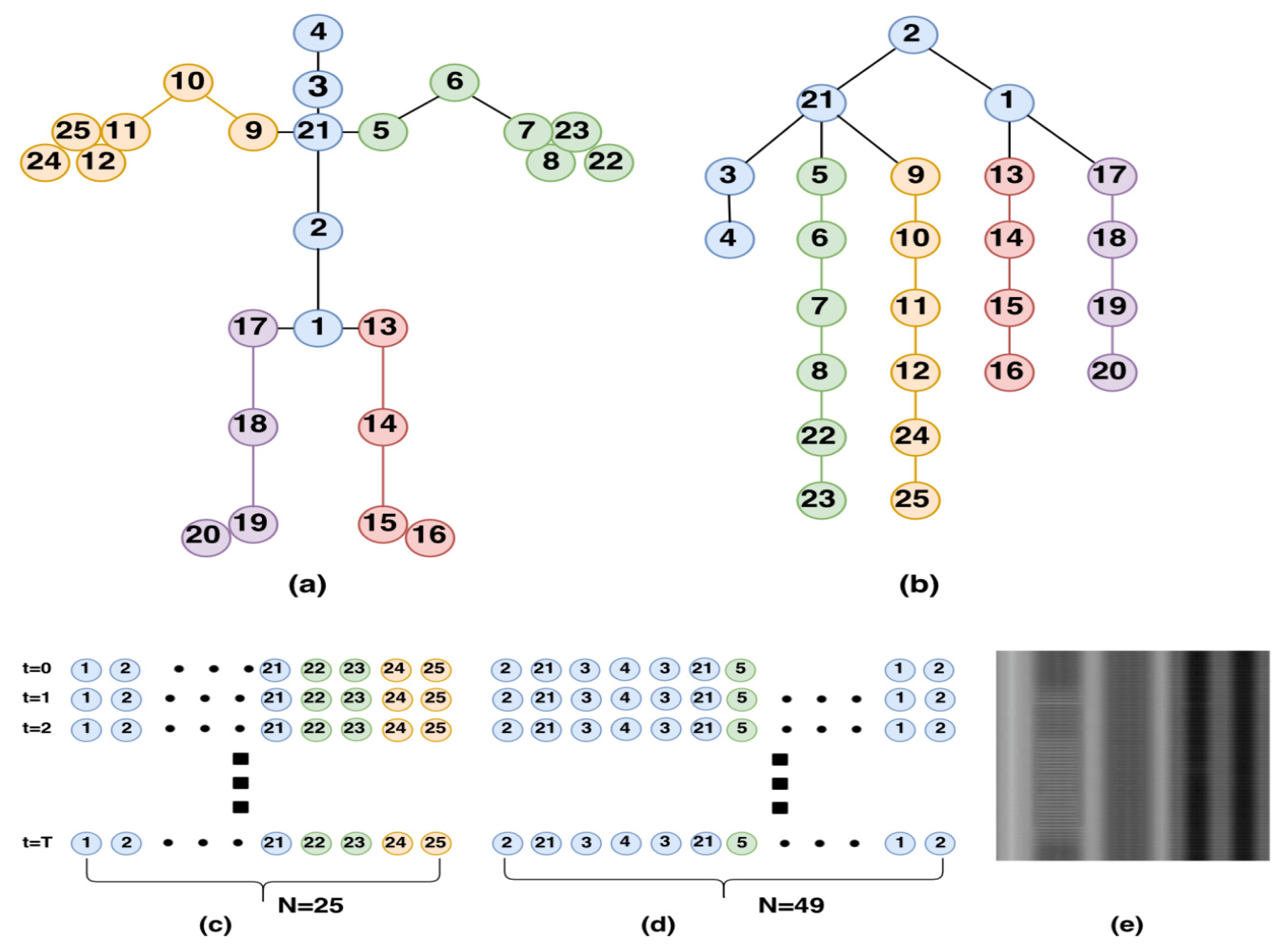 Preprints 72301 g004