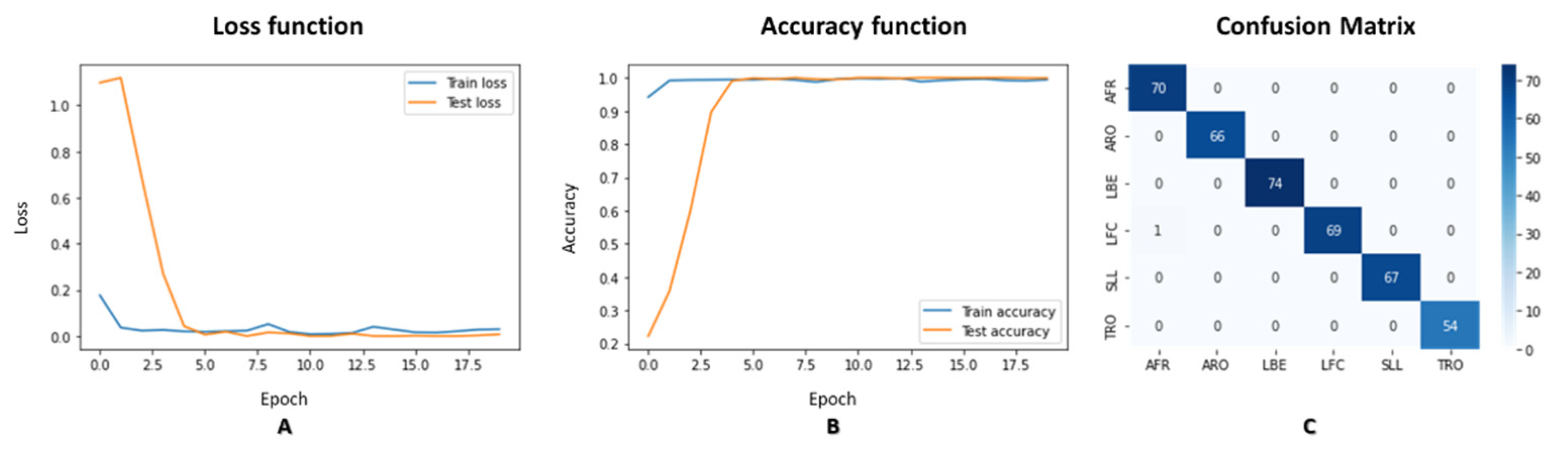 Preprints 72301 g005