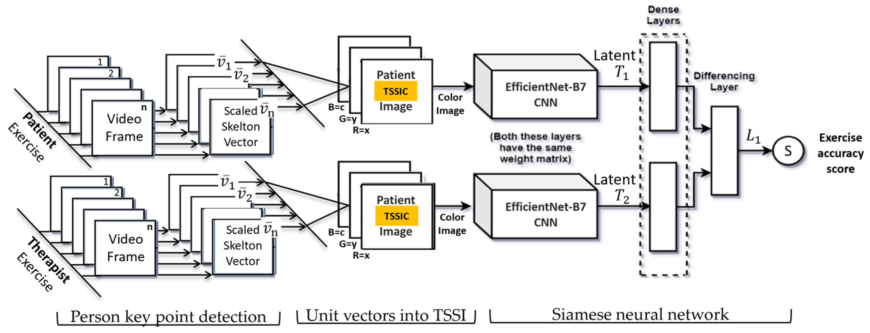 Preprints 72301 g007