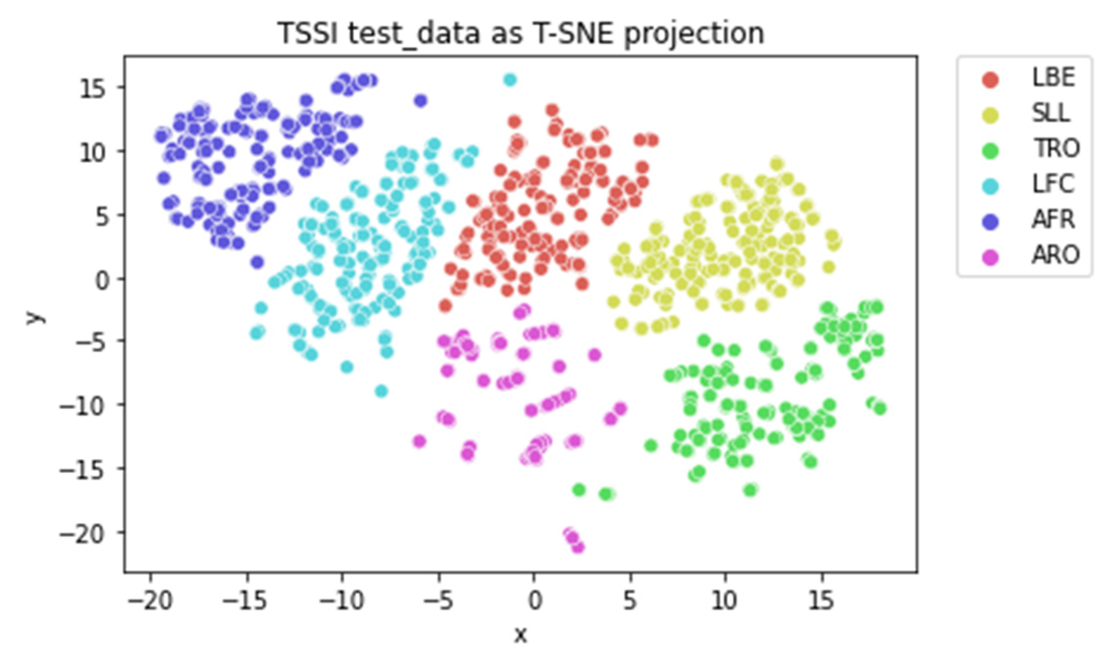 Preprints 72301 g022