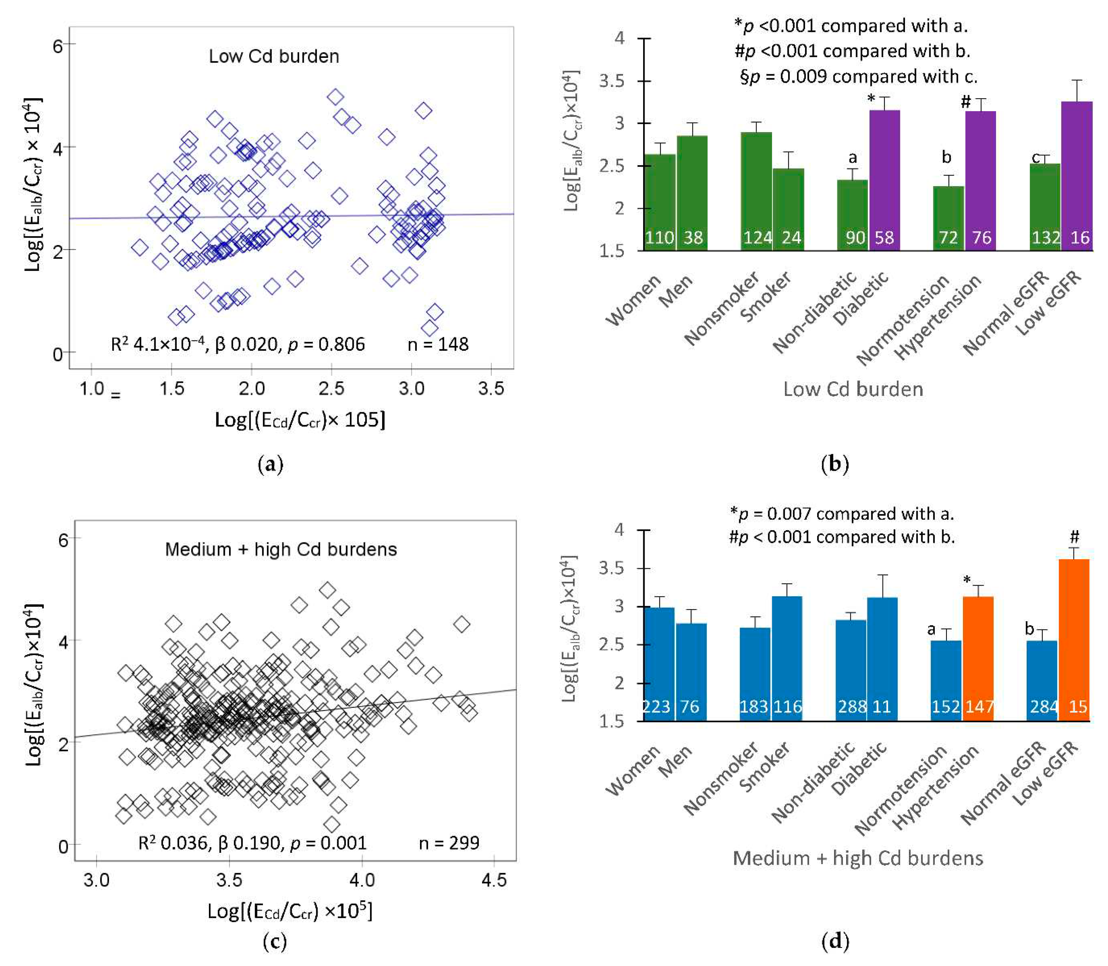 Preprints 82647 g002