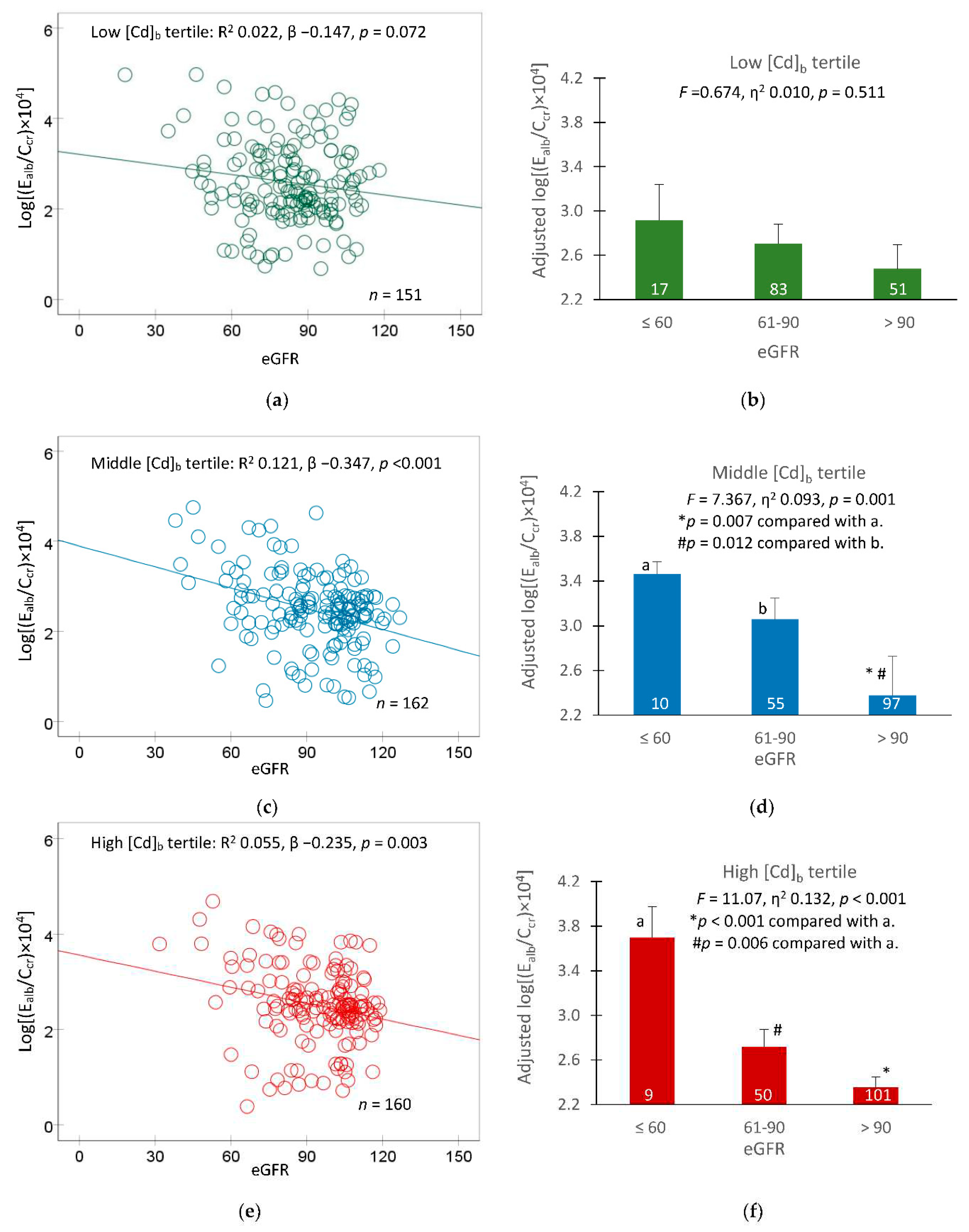 Preprints 82647 g003