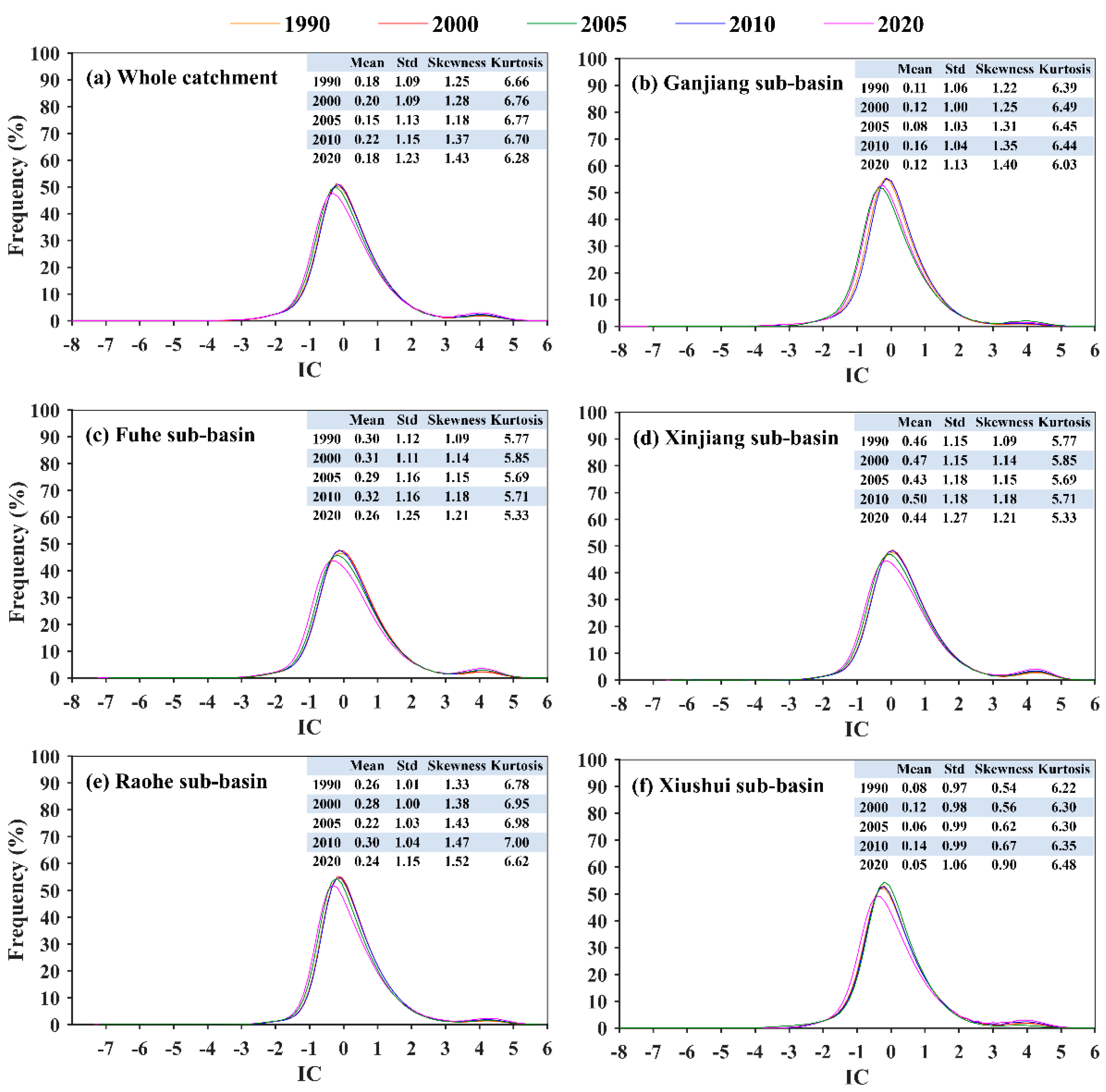 Preprints 74725 g006