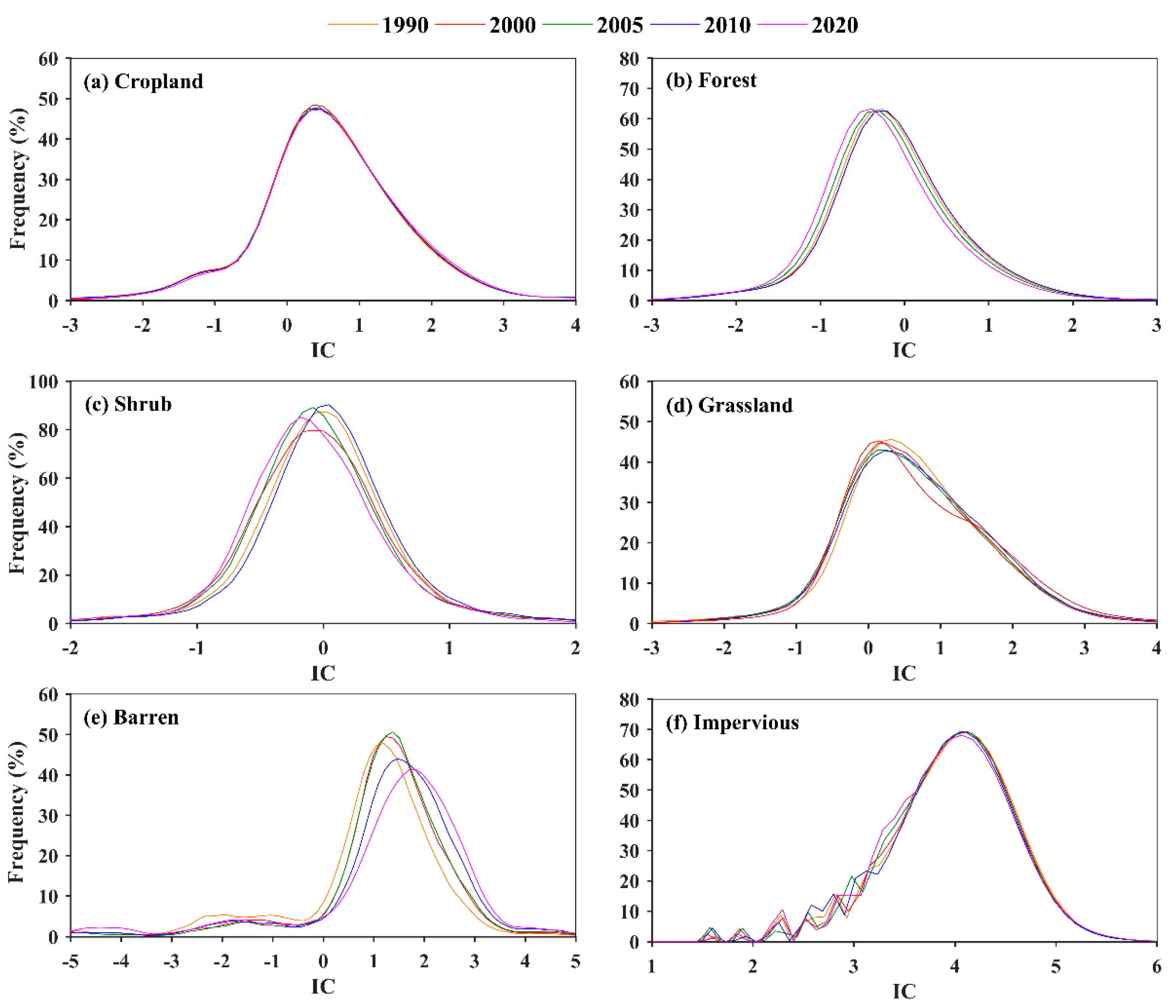 Preprints 74725 g007