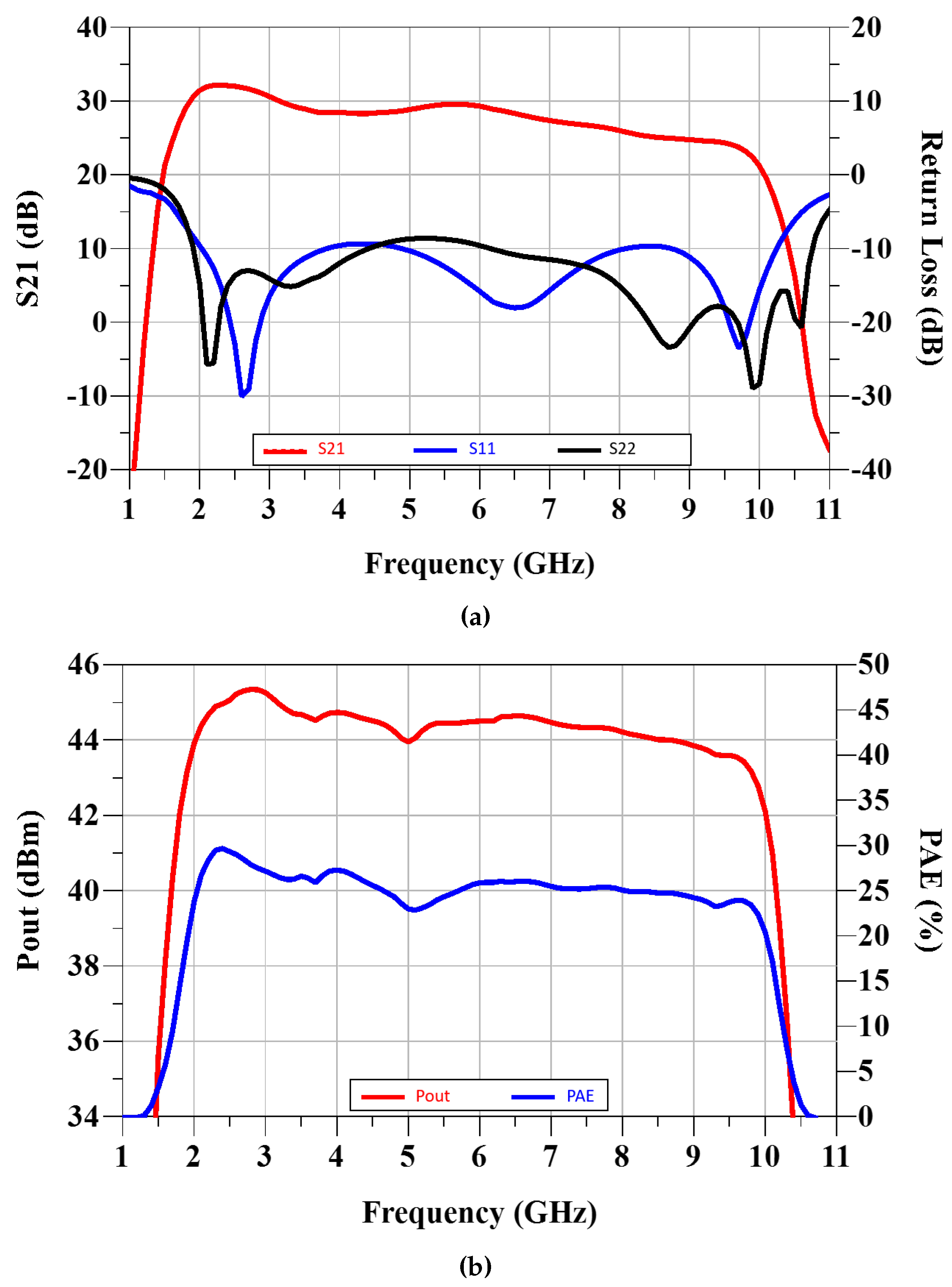 Preprints 109625 g006