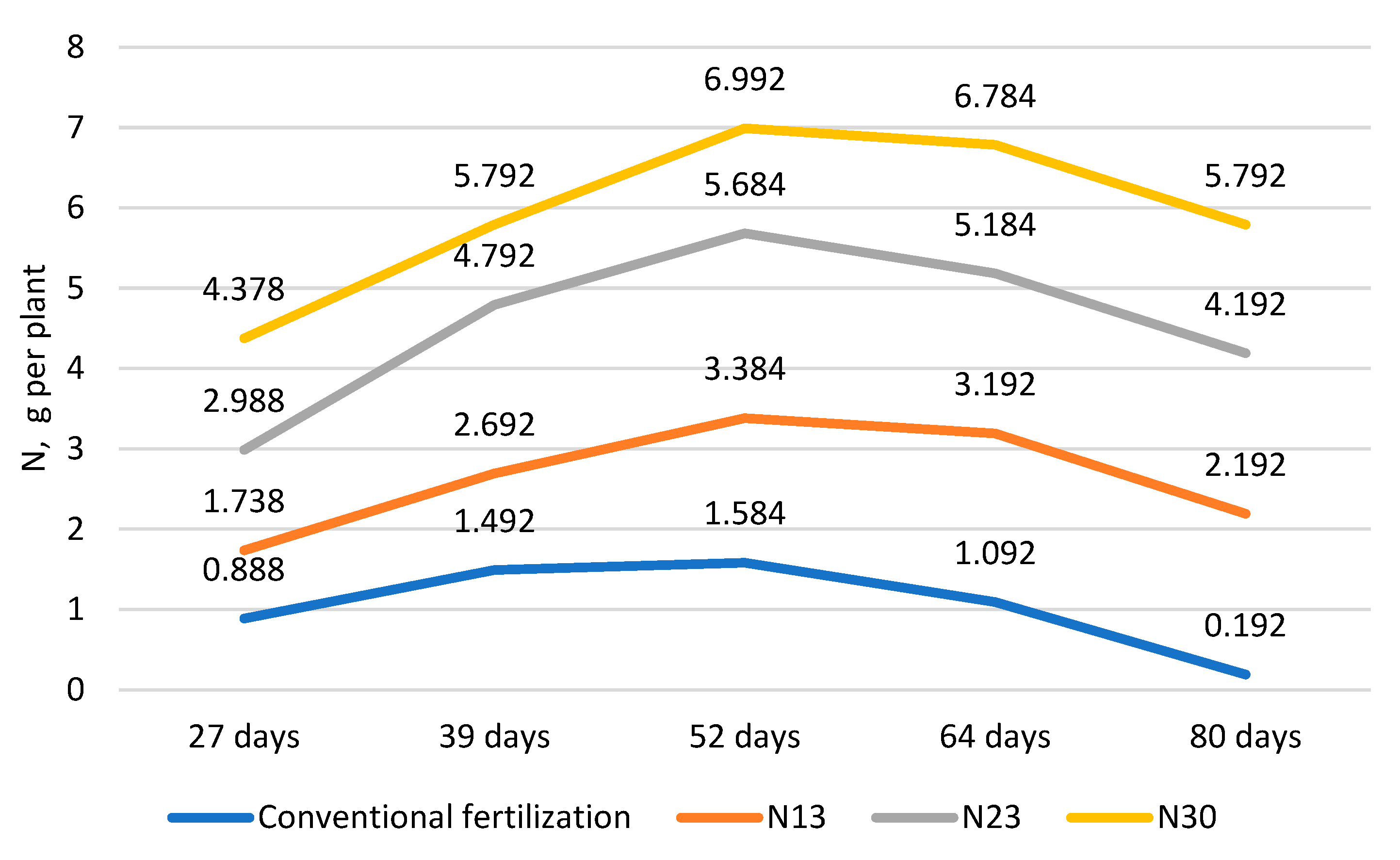 Preprints 111832 g002