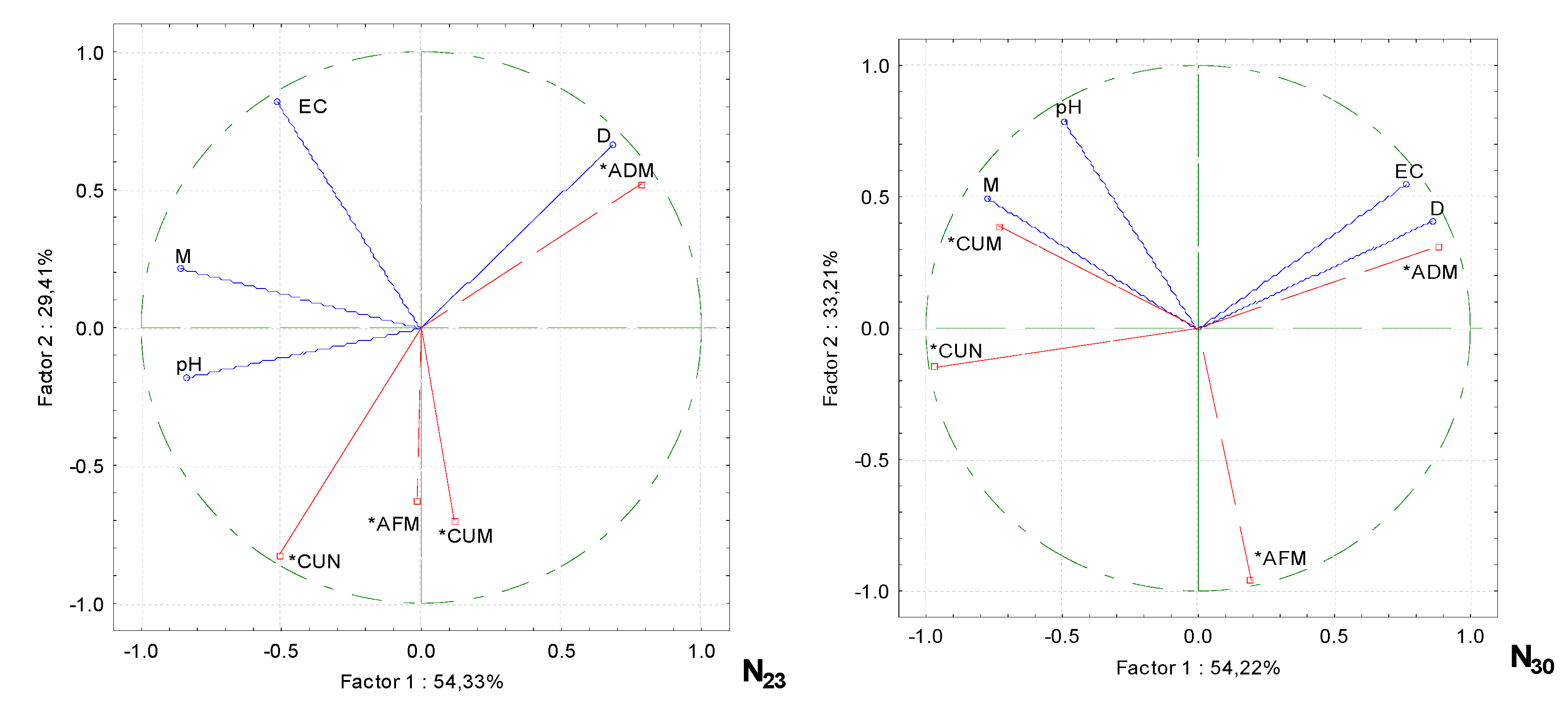 Preprints 111832 g003b