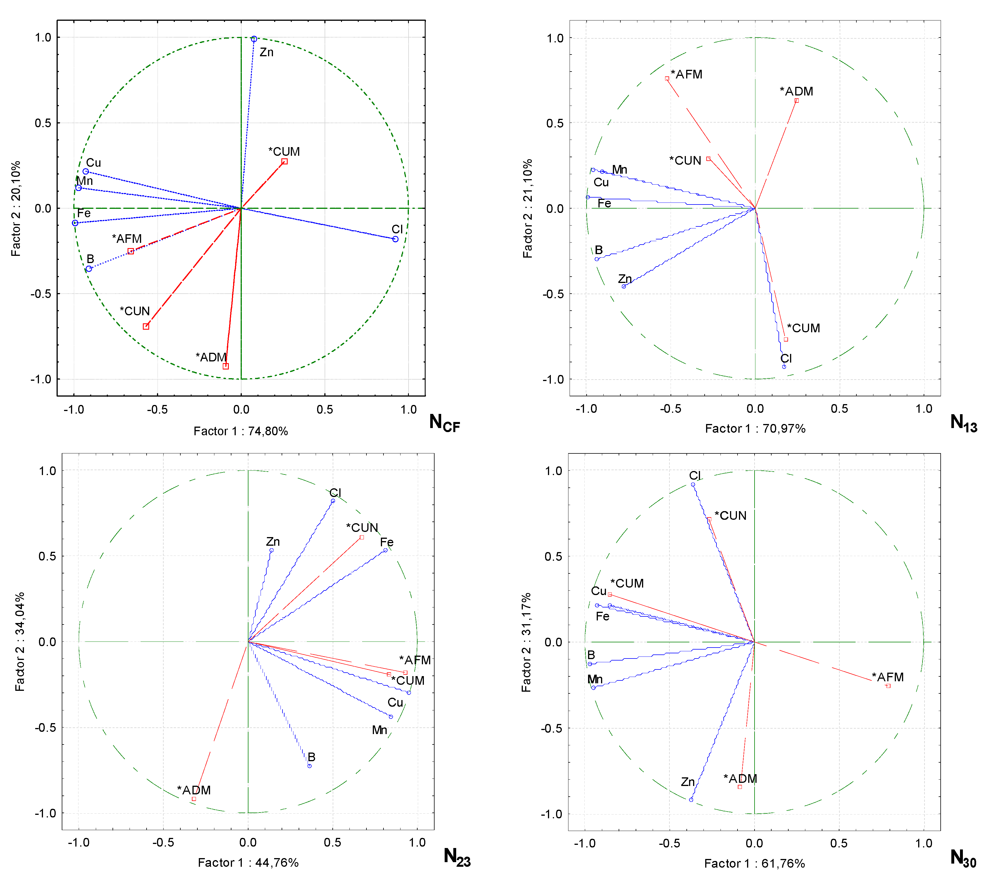 Preprints 111832 g004