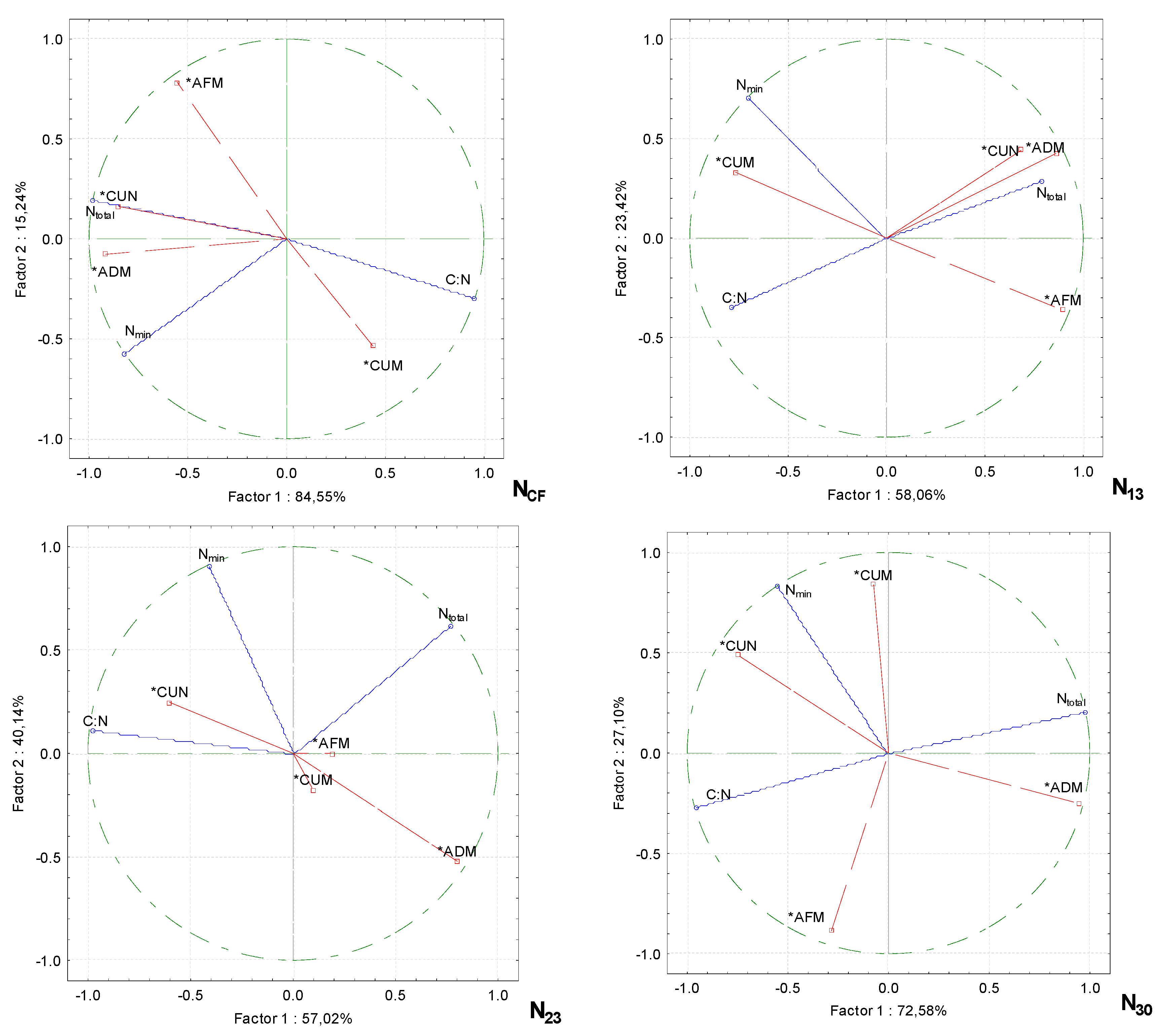 Preprints 111832 g005