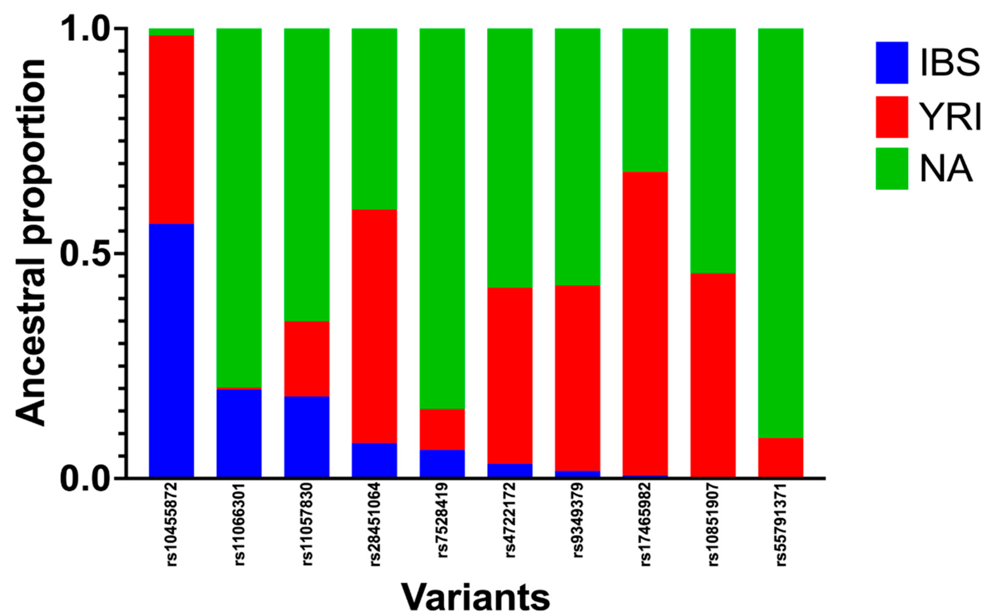 Preprints 83926 g001