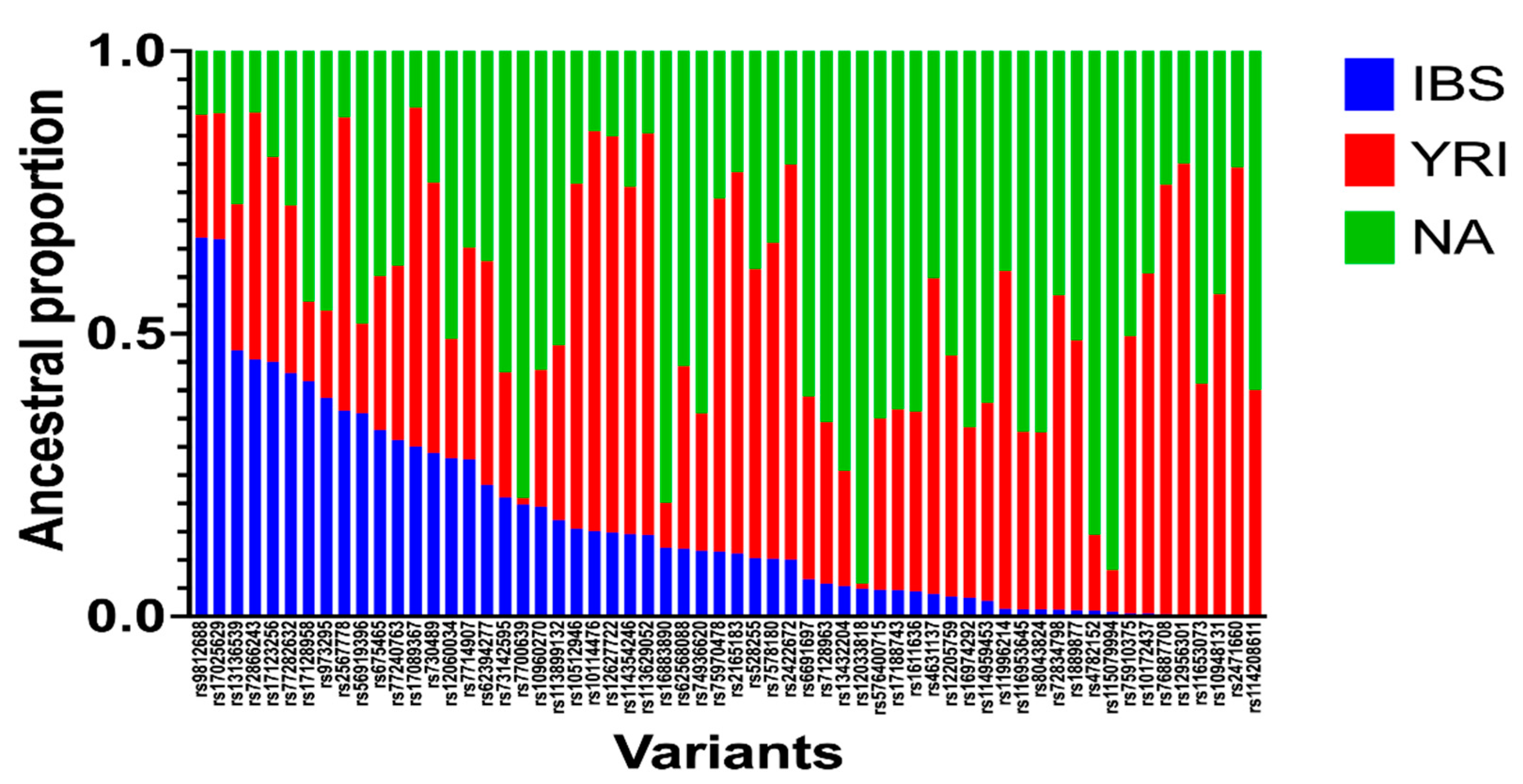 Preprints 83926 g002