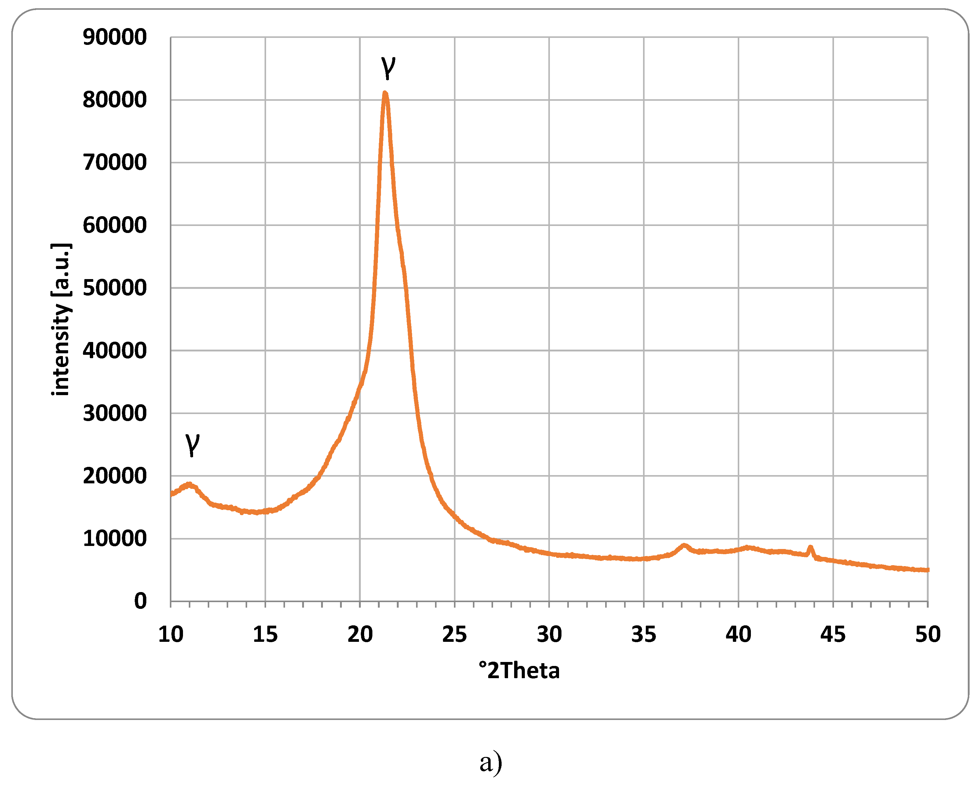 Preprints 86338 g003a