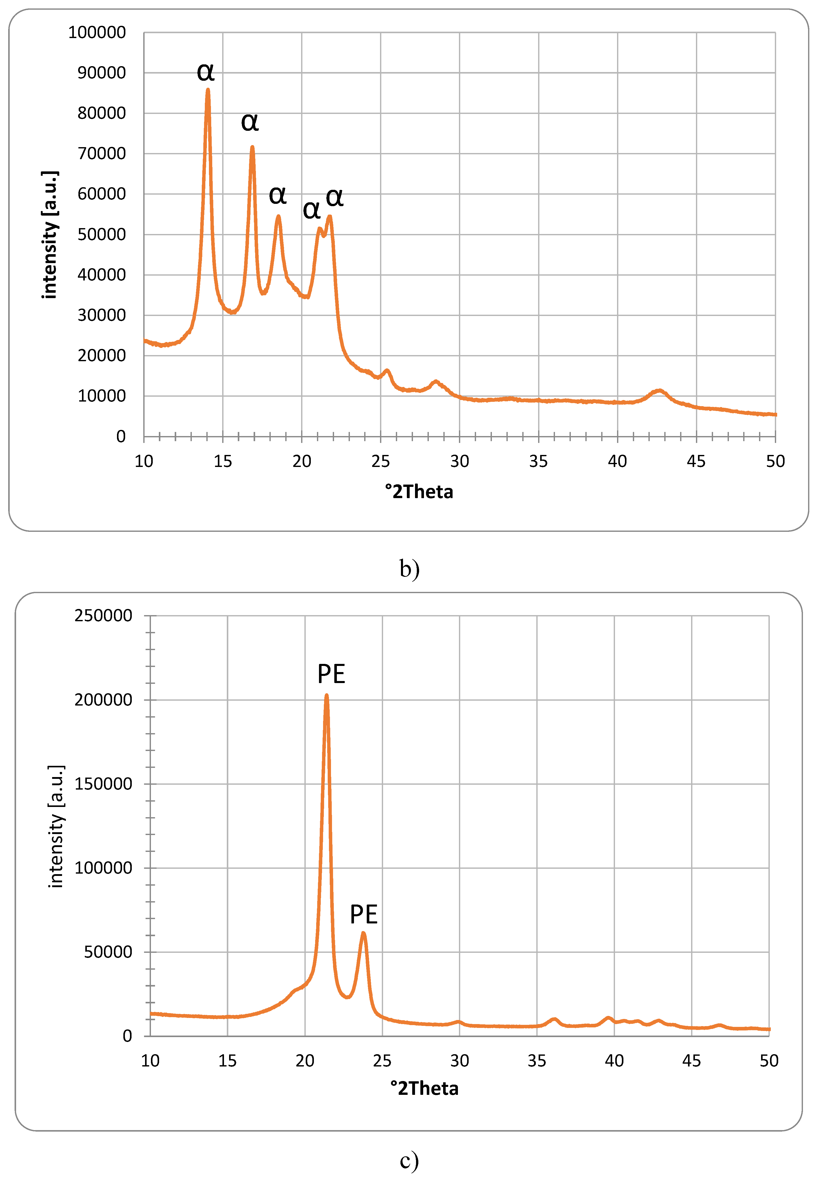 Preprints 86338 g003b