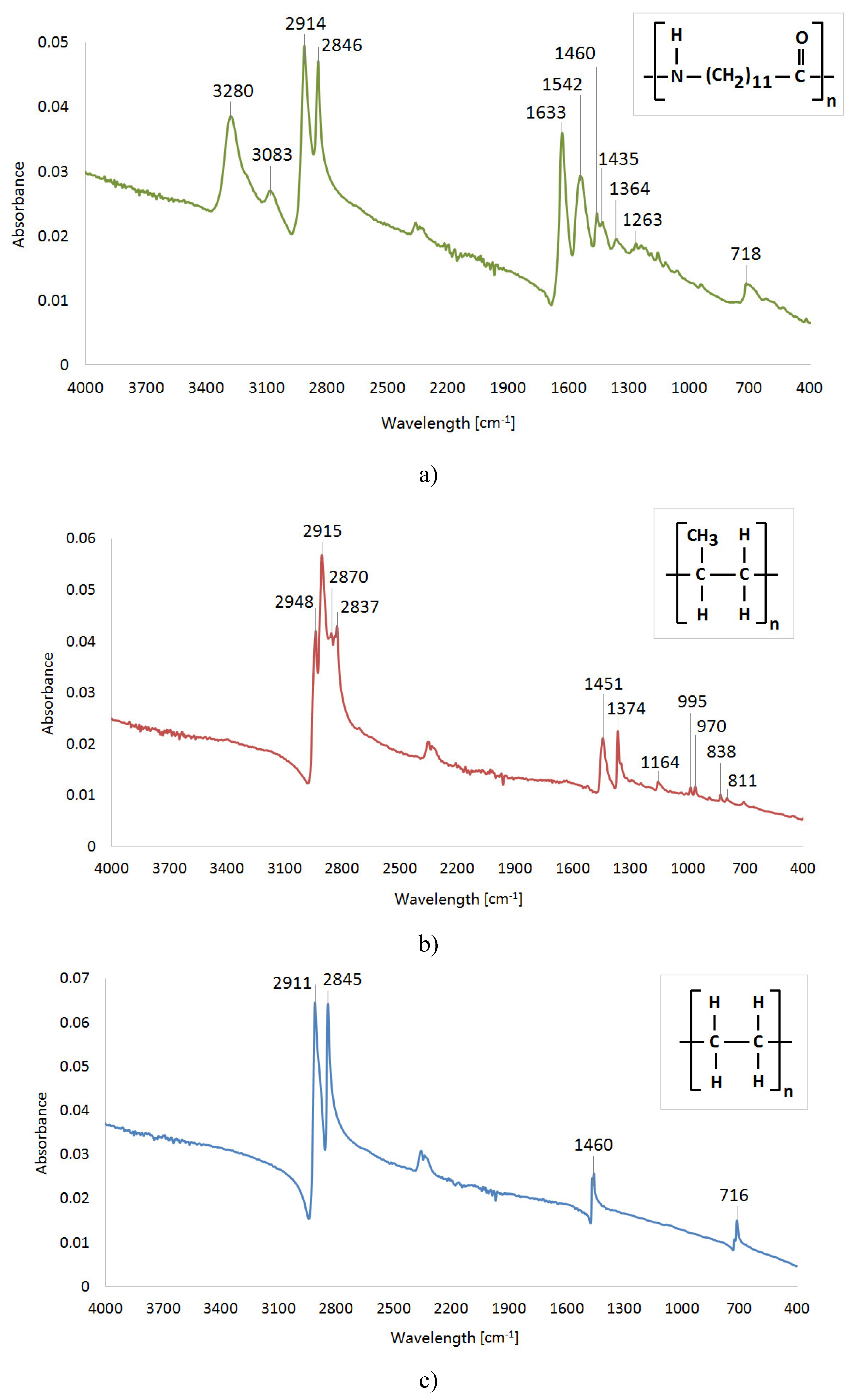 Preprints 86338 g004