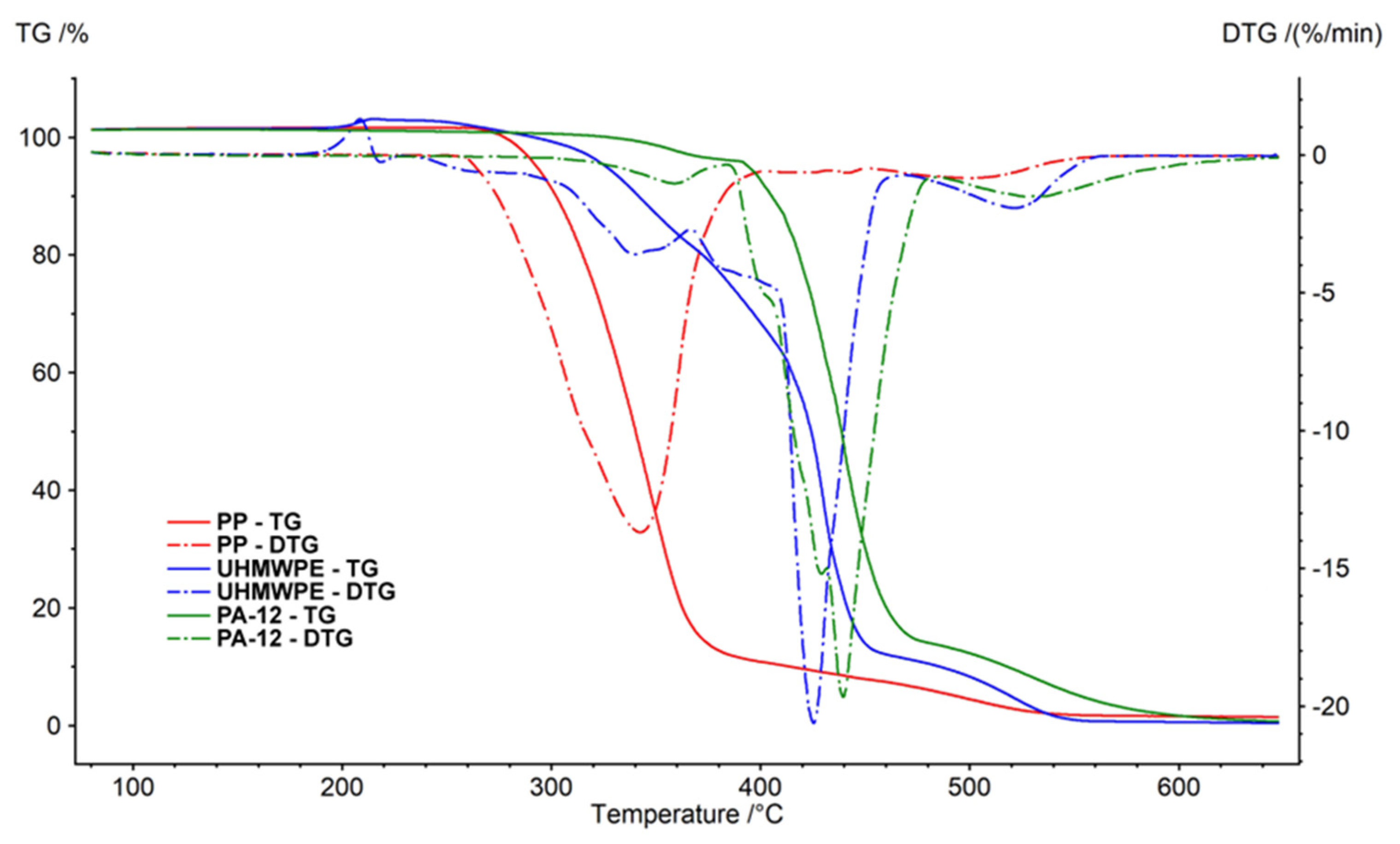 Preprints 86338 g008